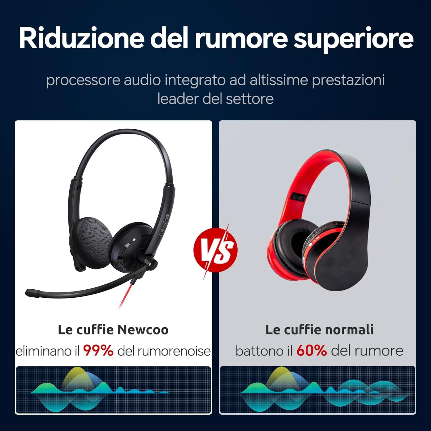 Cuffie per PC Con Microfono USB Super Riduzione Rumore, Comfort Di Utilizzo Prolungato, Effetto Sonoro Hifi, Cavo Di 1,87 Metri, Headset