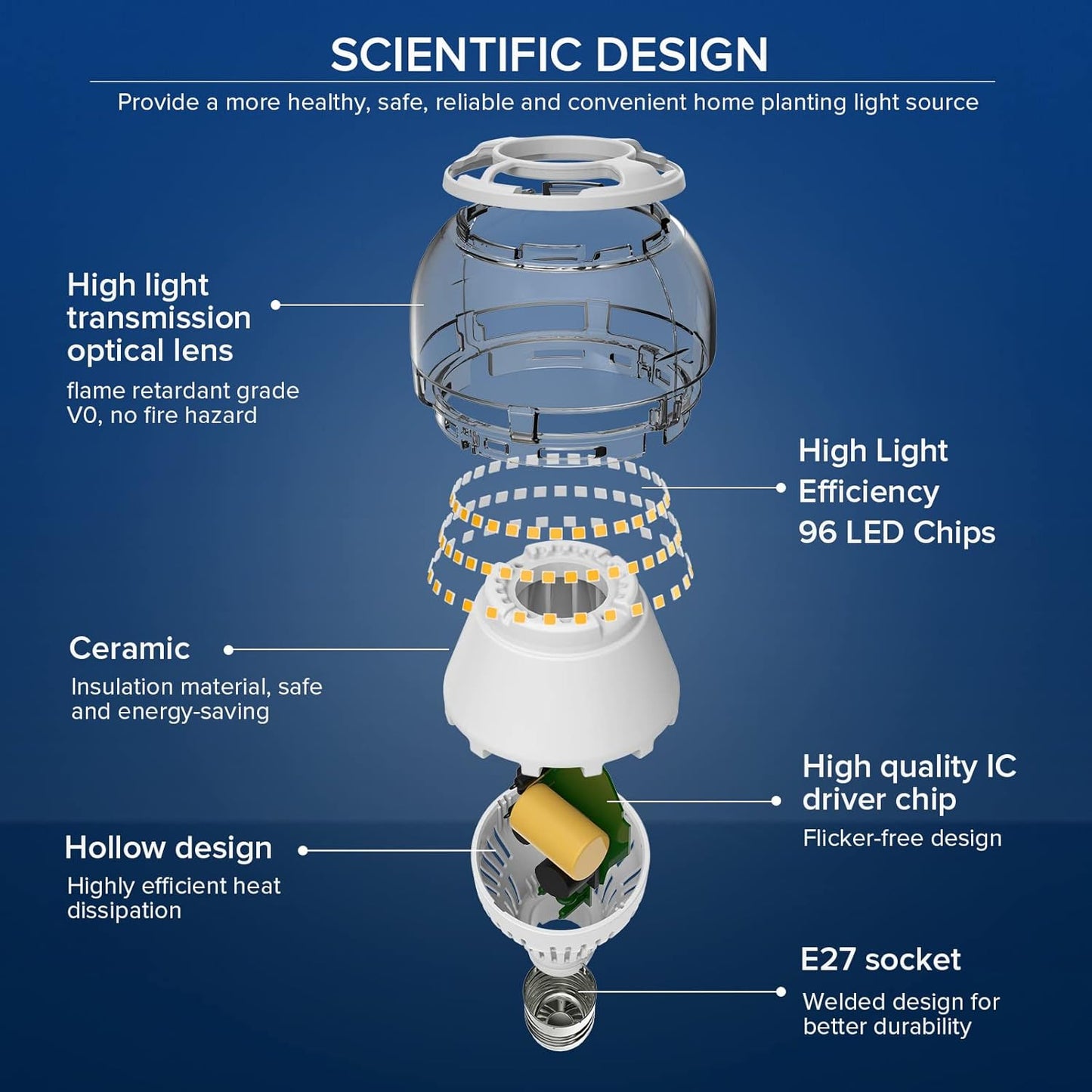 27W (250W Equivalenti) Dimmerabile Lampadina LED a Risparmio Energetico, E27 Luminose 4000Lm, 3000K Luce Bianco, Angolo Del Fascio Di 270°, Ø7.7 * 12Cm, Confezione Da 2