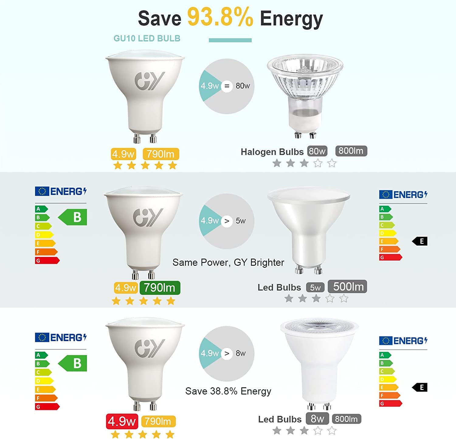 Lampadine GU10 LED, 4.9W (Equivalenti a 80W), 790 Lumen, 4000K Bianco Neutro, Risparmio Energetico LED GU10, Lunga Durata, Basso Consumo, 120° Angolo Del Fascio,Non Dimmerabile, 5 Pezzi