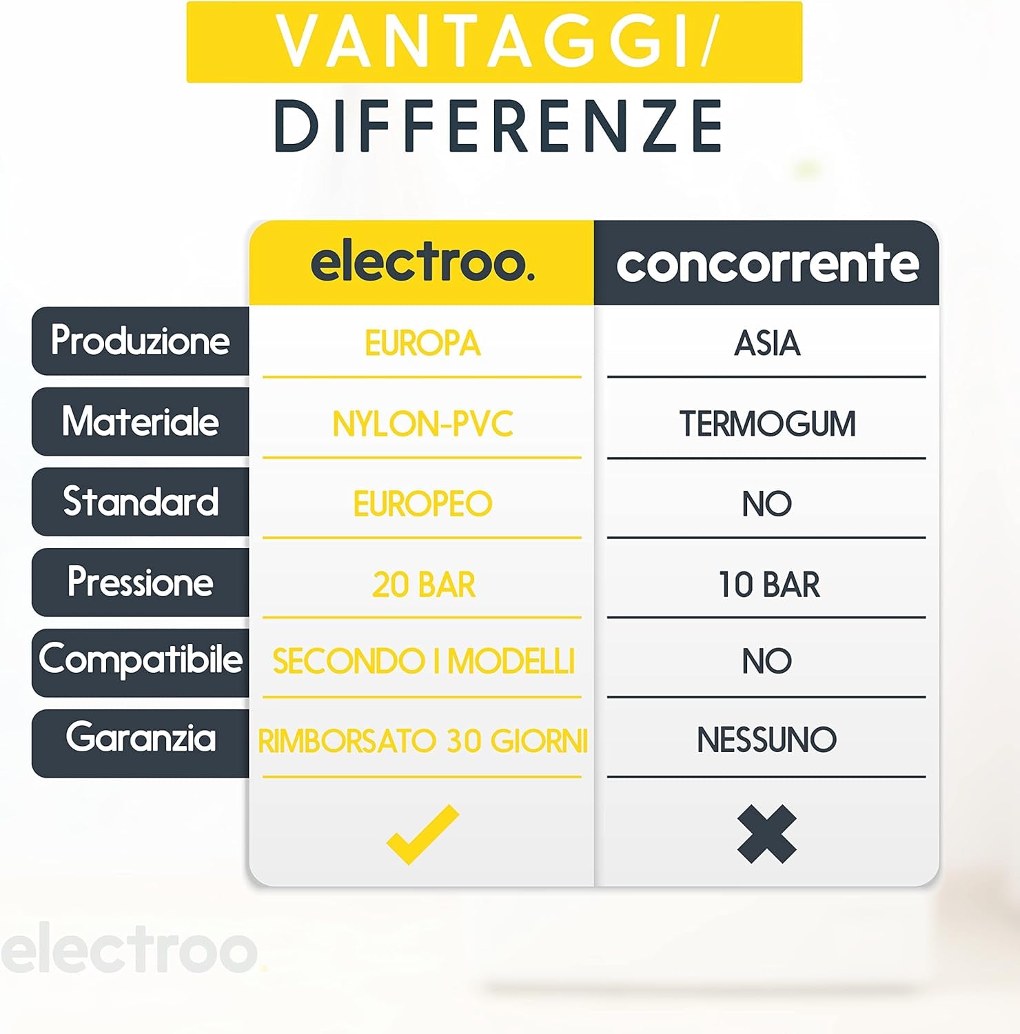 Electroo Tubo Acqua Lavatrice 1,5M | Flessibile Lavastoviglie Ø20-27 Mm | Tubo Carico Lavatrice Curalavastoviglie | Tubo Di Gomma Acqua Lavatrici Norme | Filetto in Plastica, 2 Guarnizioni in Gomma