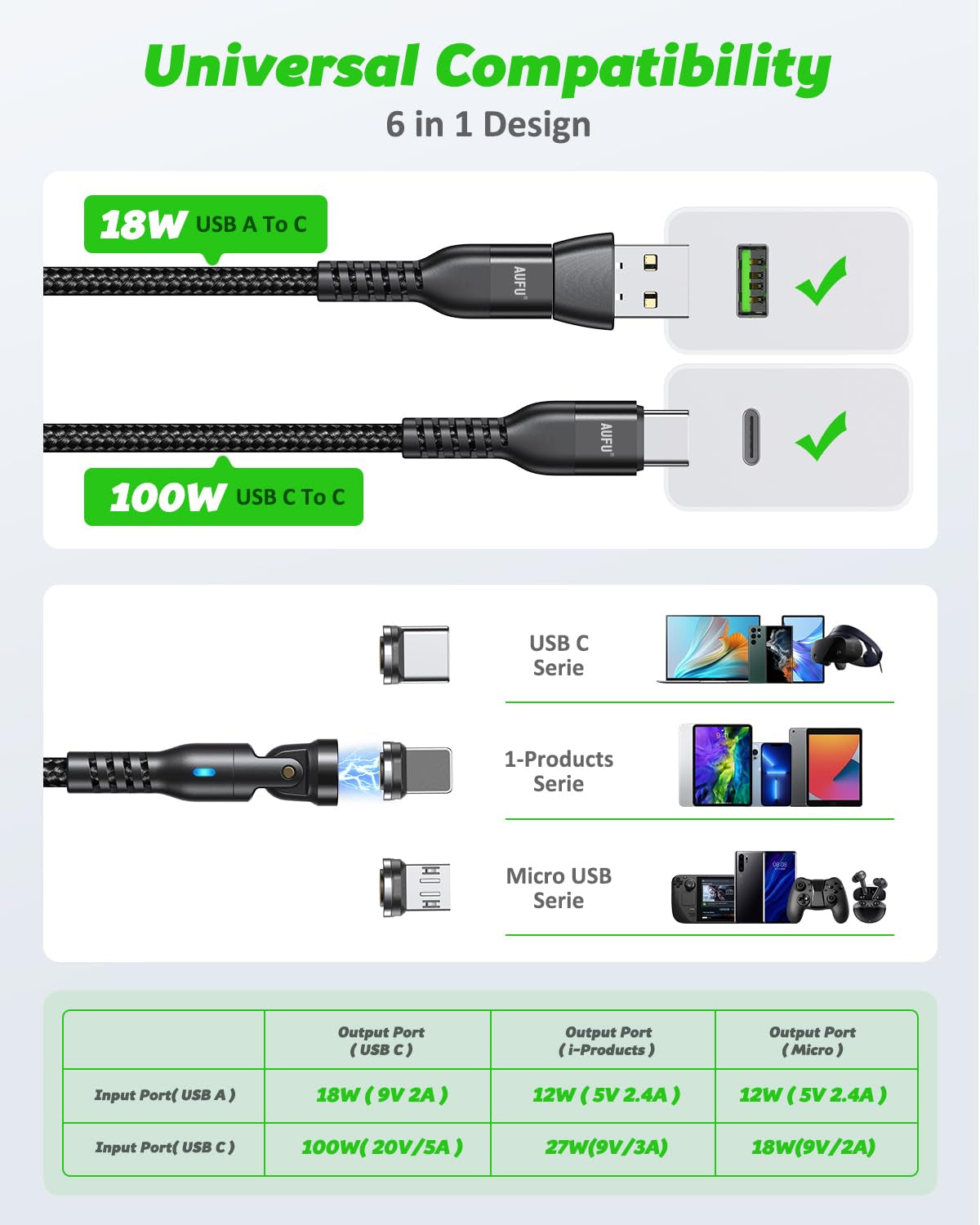 Cavo Di Ricarica Magnetico 100W [1.8M/1.8M], 9 Pin Caricabatterie Magnetico Di Ricarica Rapida PD3.0 QC 4.0/4.0+ USB C Cavo Magnetico 20V/5A Cavo Dati Magnetico Compatibile Con Smartphone Tablet