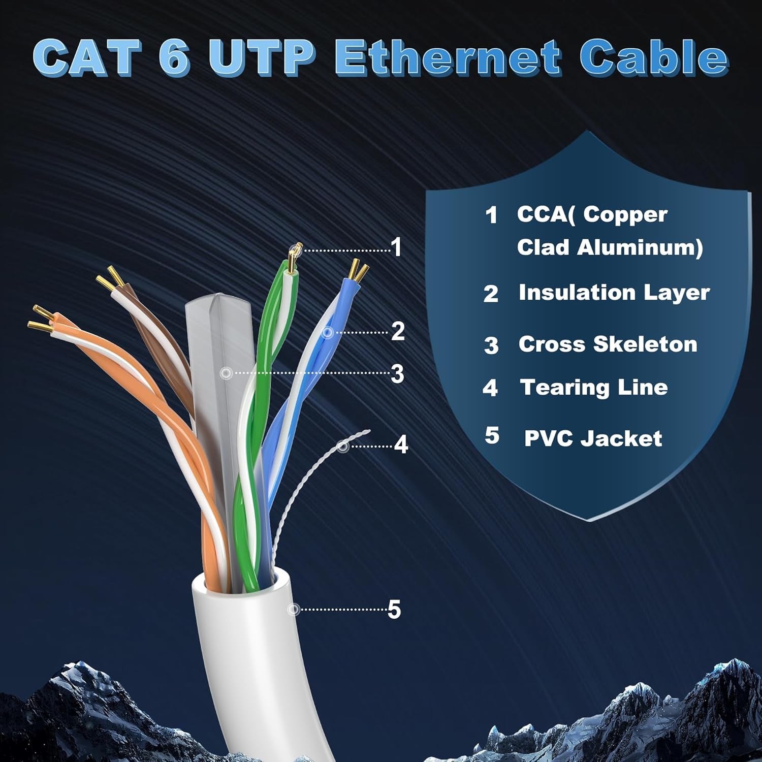 Cavo Ethernet 30 Metri, Cavo Di Rete Cat 6 Esterno Gigabit Bobina Cavo LAN UTP Cavo LAN 23AWG Cavo Internet Bianco Cavo Patch Lungo