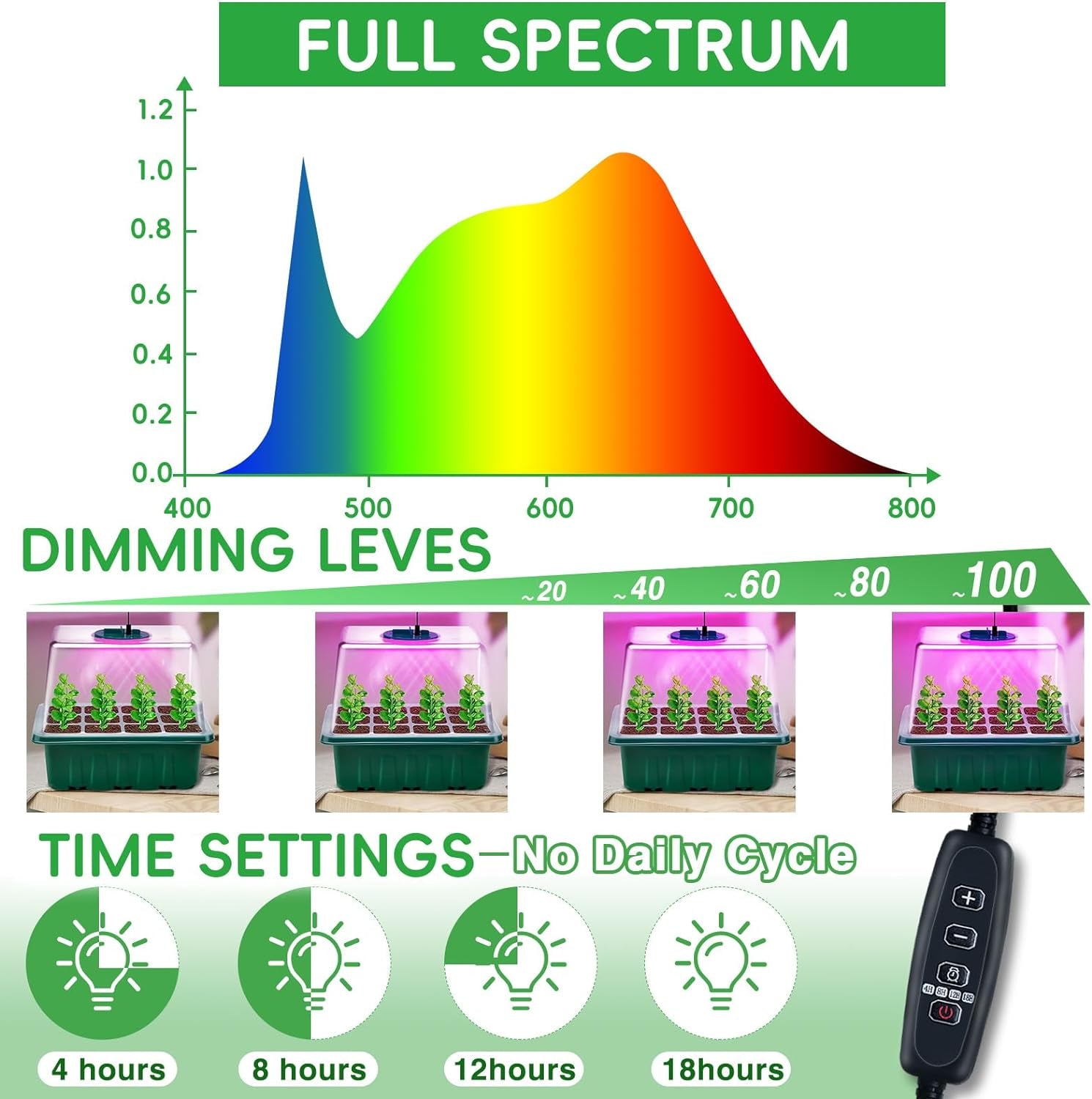 Vassoio Germinazione, 5 Pezzi Mini Serra Germinazione Con Tappeti Riscaldati, Luminosità Regolabile E Regolatore Di Temporizzazione, Propagatore Di Semi Kit per Germinazione Coltivazione