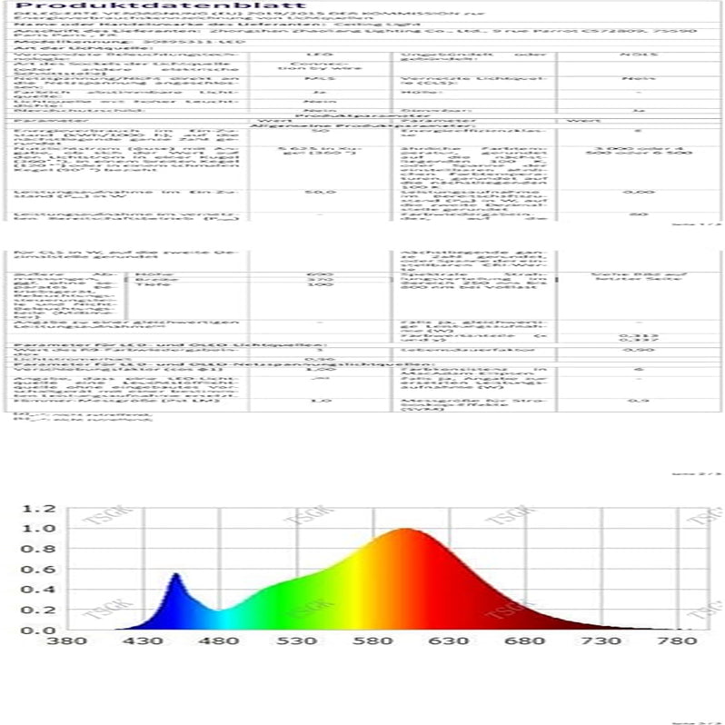 Plafoniera LED Soffitto Dimmerabile, 50W 5625LM Lampadario LED Soffitto Con Telecomando 3000K-6500K, Quadrata Plafoniere Camera Da Letto Moderna per Cucina Soggiorno Corridoio, 59CM