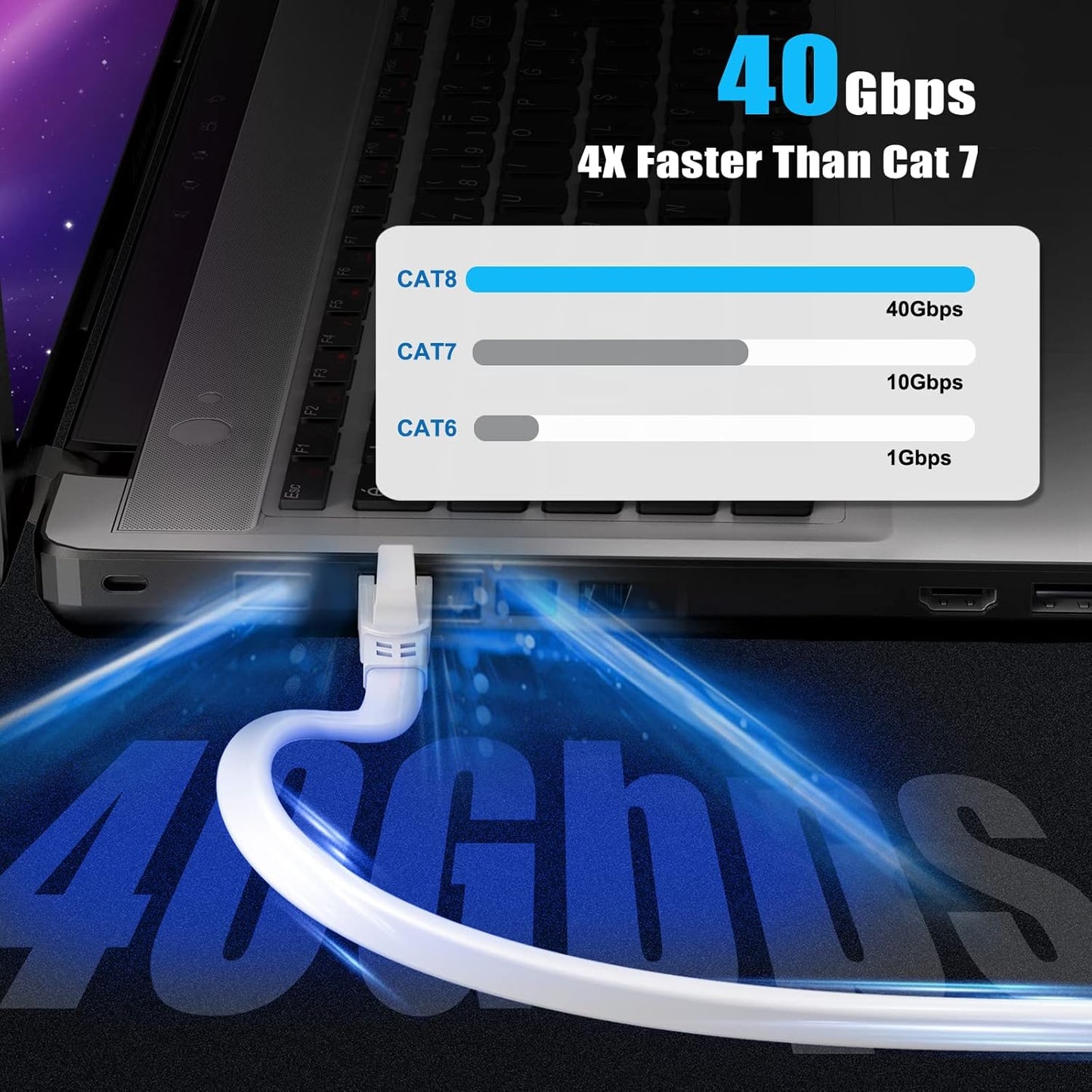 Cavo Di Rete Cat8 LAN, 12 M, Ad Alta Velocità, 40 Gbps, Con Connettore RJ45 Placcato Oro, per Router/Gioco/Modem
