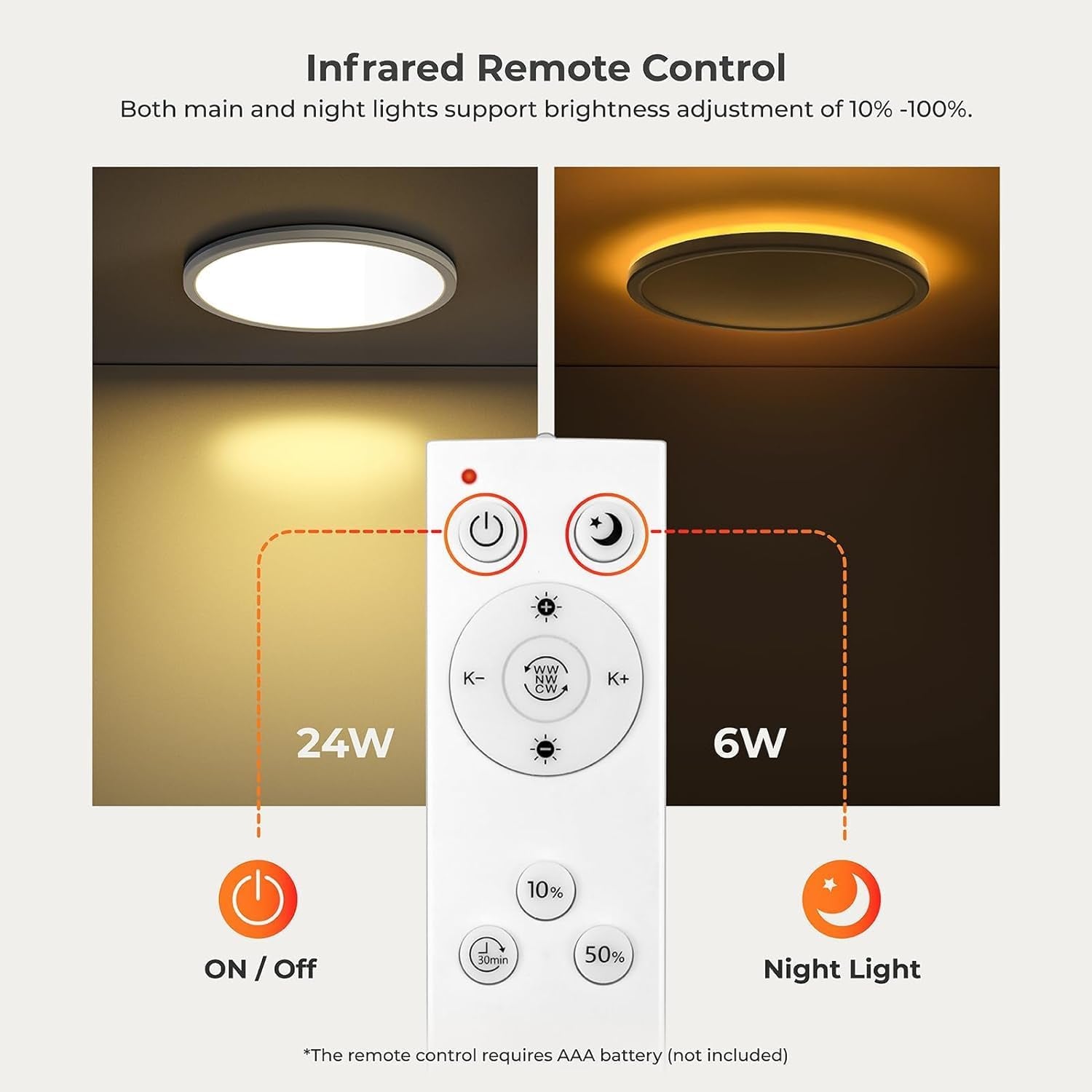 Plafoniera LED Dimmerabile 24W, Lampada Da Soffitto Con Telecomando, Luce Notturna 2000K Calda, Pannello 3000K-6500K per Camera Da Letto Cameretta per Bambini Soggiorno Rotonda Bianca 30X2,5 Cm