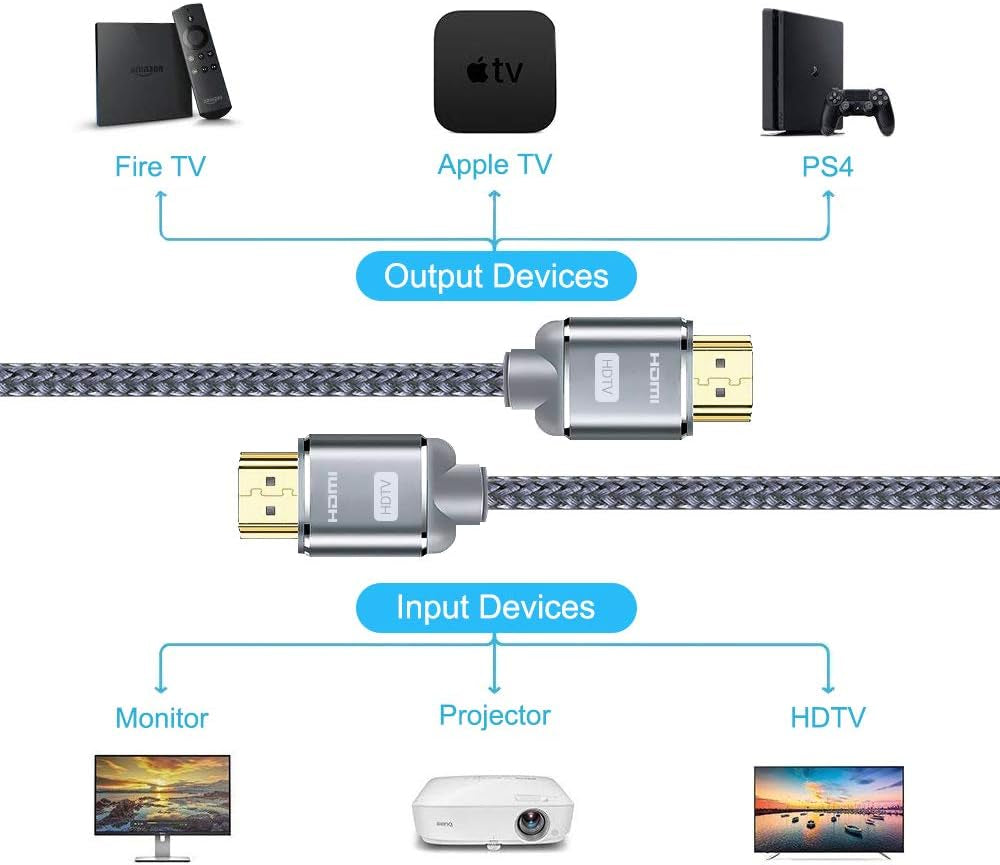 Cavo HDMI 10M, Cavi HDMI A/B Ad Con Ethernet, Supporta 1.4A, 1080P, 3D, PS3, PS4, TV, Computer E Monitor