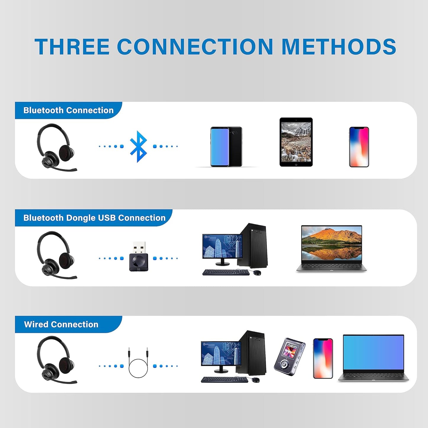 Cuffie Con Microfono Senza Filo per PC E USB Dongle, Cuffie PC Senza Fili Con 45 Ore Di Riproduzione, Mic Mute, per Call Center, Skype Zoom, Etc