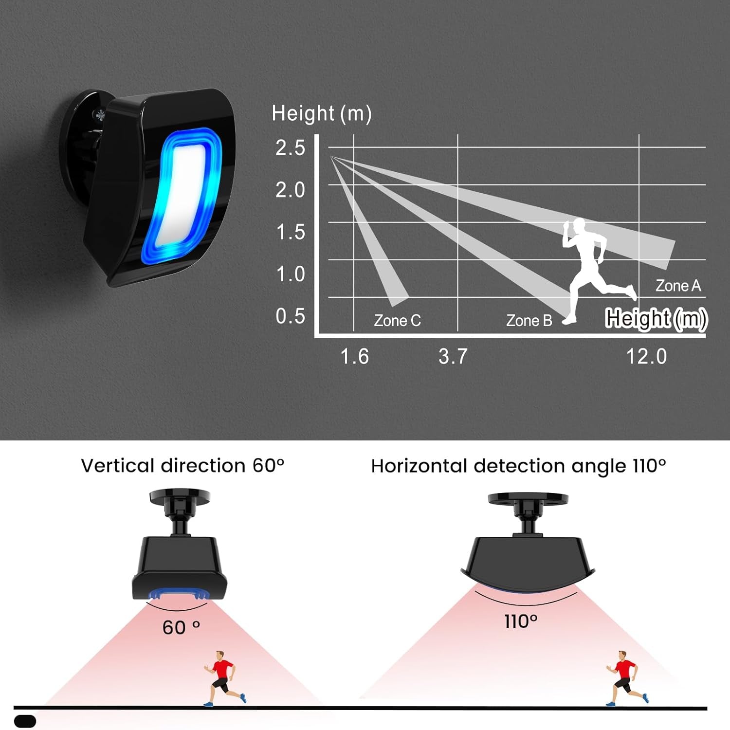 PIR Rilevatore Di Movimento Allarme Sistema Di Sicurezza Domestica Wireless 110 Db Antifurto Sensore Di Movimento a Infrarossi per Interni Portata 150 M Campanello Wireless per Casa, Garage, Negozio