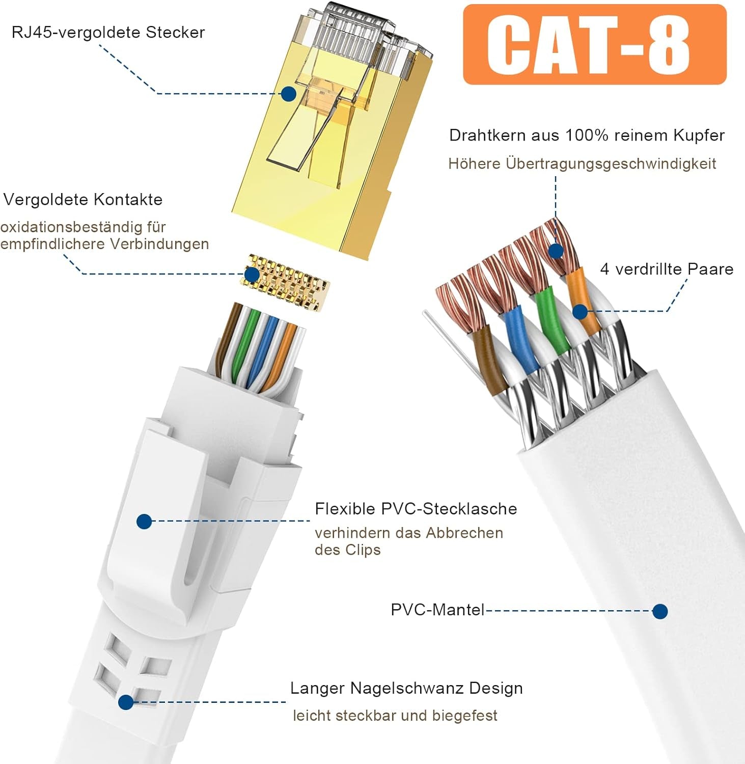 Cavo Di Rete Cat8 LAN, 12 M, Ad Alta Velocità, 40 Gbps, Con Connettore RJ45 Placcato Oro, per Router/Gioco/Modem