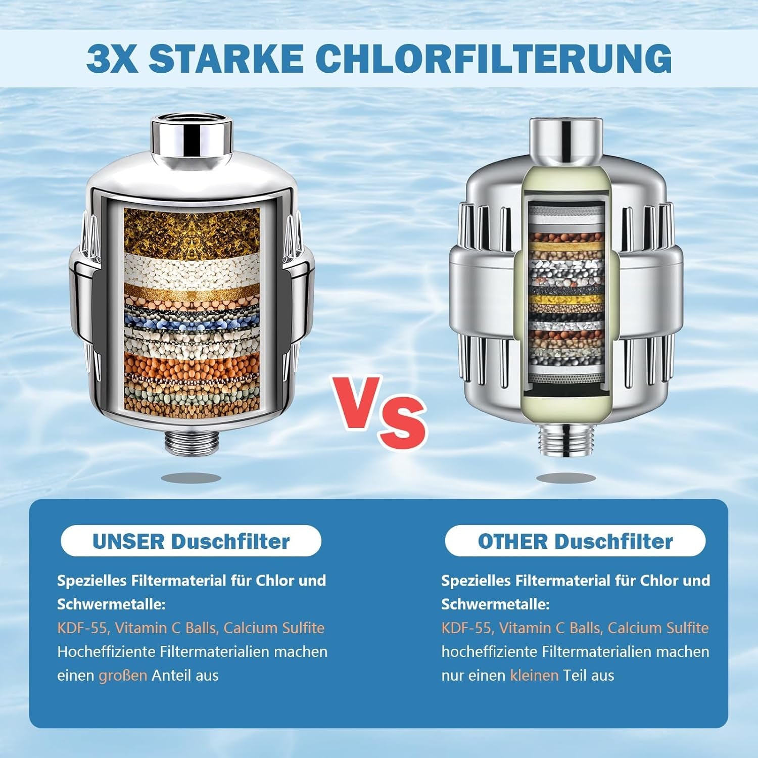 Filtro Doccia a 30 Livelli Con Vitamina C E – Filtro Anticalcare Doccia Con 3 Cartucce Filtro Intercambiabili per Rimuovere Fluoro E Cloro, Migliora Drasticamente Le Condizioni Della Pelle,