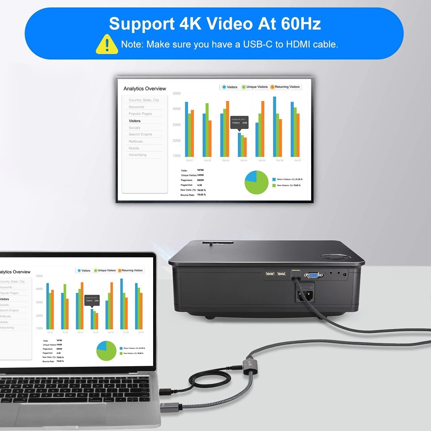 Adattatore Cavo USB-C Femmina a HDMI Maschio,Convertitore Ingresso USB Tipo C 3.1 a Uscita Hdmi,Adattatore 4K 60Hz USBC Thunderbolt 3 per Monitor,Macbook Pro,Mac Air,Chromebook Pixel