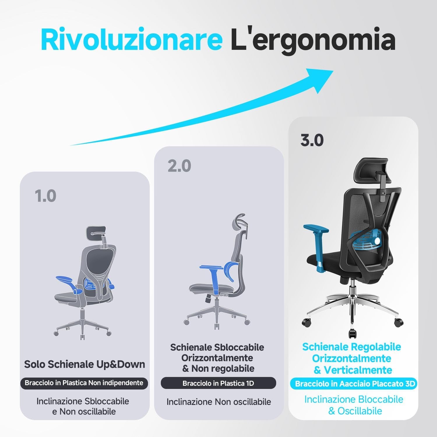 Sedia Da Ufficio Ergonomica - Sedia Da Scrivania Con Schienale Alto Con Supporto Lombare Regolabile, Poggiatesta E Braccioli in Metallo 3D - Sedia per Computer in Rete a Dondolo a 130°