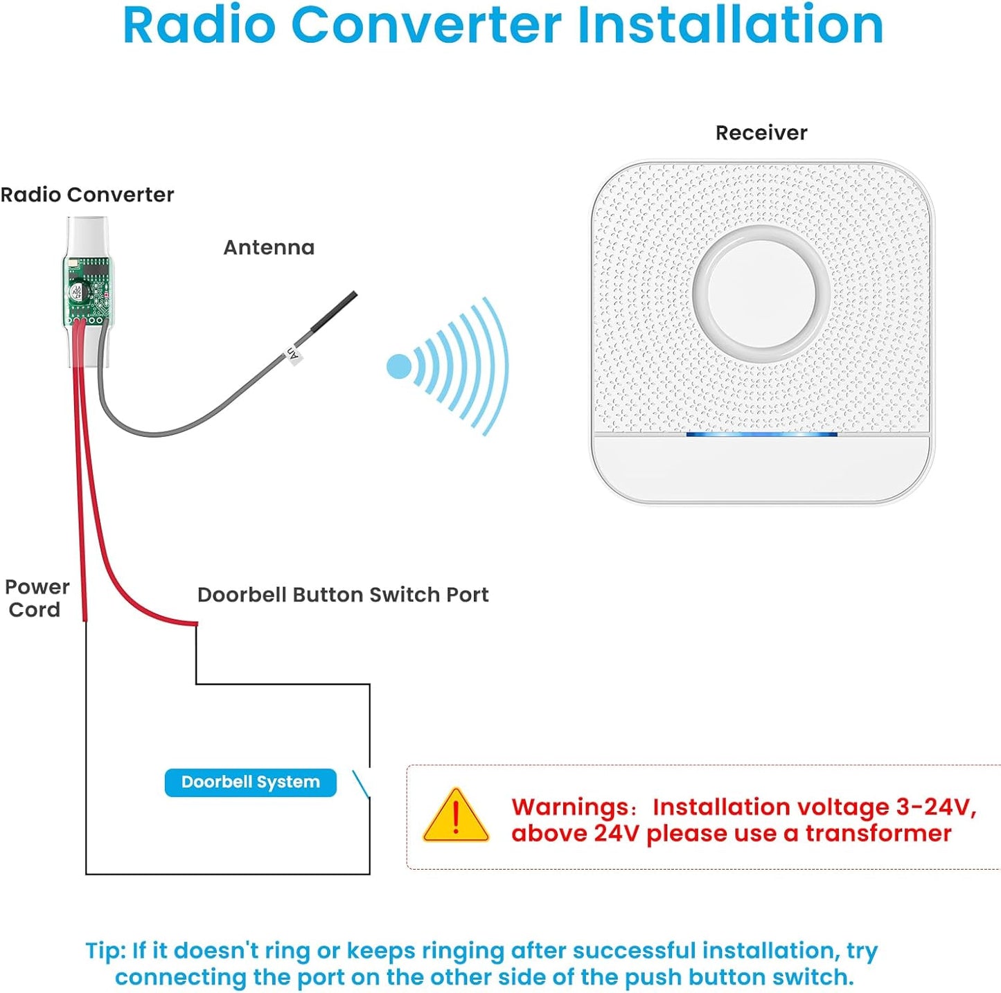 Set Di Estensione per L'Inoltro Del Segnale Radio Campanello E Gong 1 Convertitore Radio + 1 Ricevitore per Sistemi Di Campanello Esistenti (Trasmettitore Incorporato 3-24V