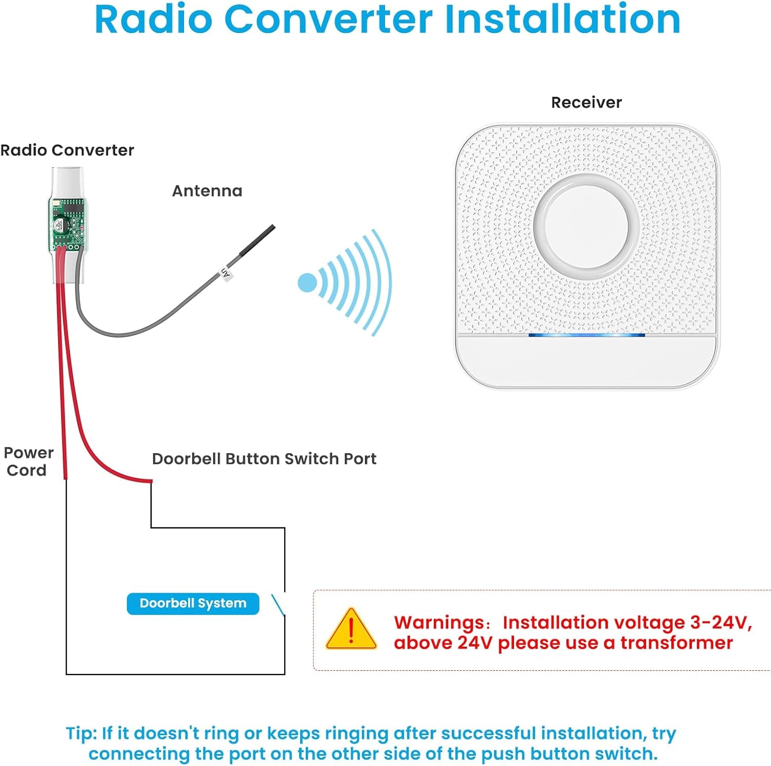 Set Di Estensione per L'Inoltro Del Segnale Radio Campanello E Gong 1 Convertitore Radio + 1 Ricevitore per Sistemi Di Campanello Esistenti (Trasmettitore Incorporato 3-24V