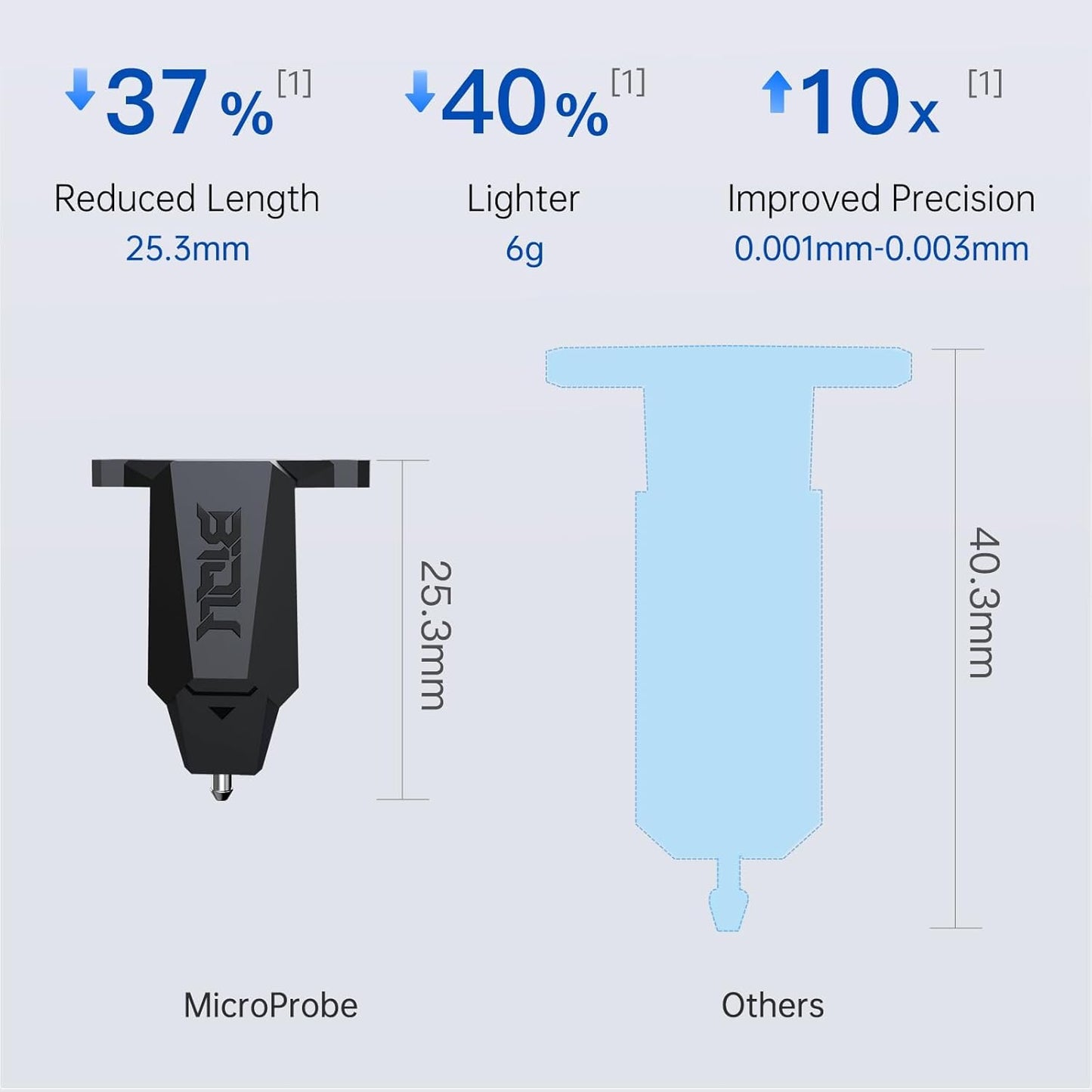 Microprobe Sensore Di Livellamento, Sensore Di Livellamento Automatico Del Letto per La Stampante FDM 3D Ender-3 Voron 2.4 Ratrig VC3 Serie H2 Compatibile Con SKR Mini E3 V3.0 Octopus
