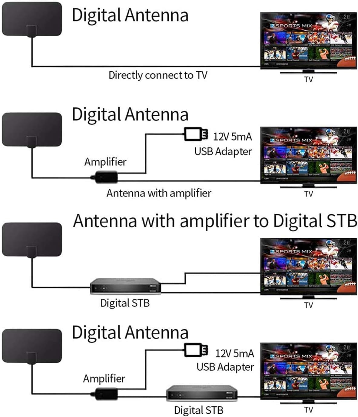 Antenna TV Interna Con Amplificatore Segnale Antenna HDTV per DTT DVB-T/DVB-T 2 Con Cavo Di 4,4M, Antenna Finestre per Ricezione TV Digitale HD/VHF/UHF/FM (Aggiornata)
