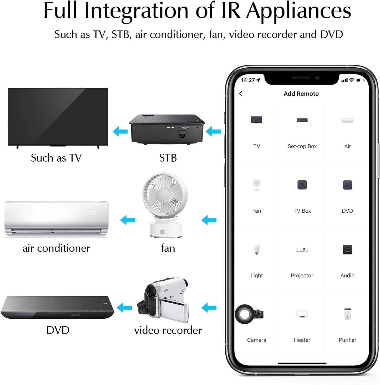 Emylo Smart Home Hub, Telecomando Universale Intelligente Telecomando Condizionatore Universale Wireless, Dispositivo IR+RF, Compatibile Con Tuya Smart Controllo Vocale Alexa Google Home