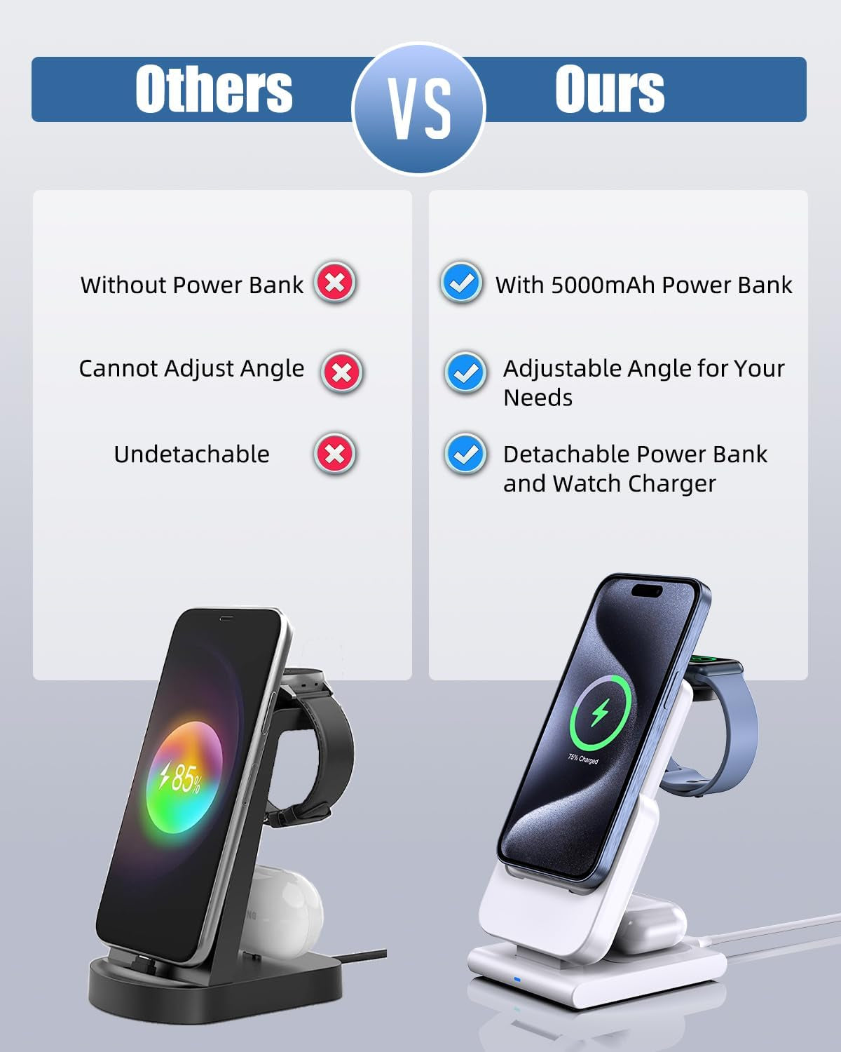 Caricatore Wireless Magnetico, Mag-Safe Battery Pack 5000Mah Staccabile, Pieghevole Caricatore Mag Safe per Iphone 15 14 Pro Max 13, Ricarica Wireless per Iwatch 9 8, Caricatore Iphone per Airpods Pro