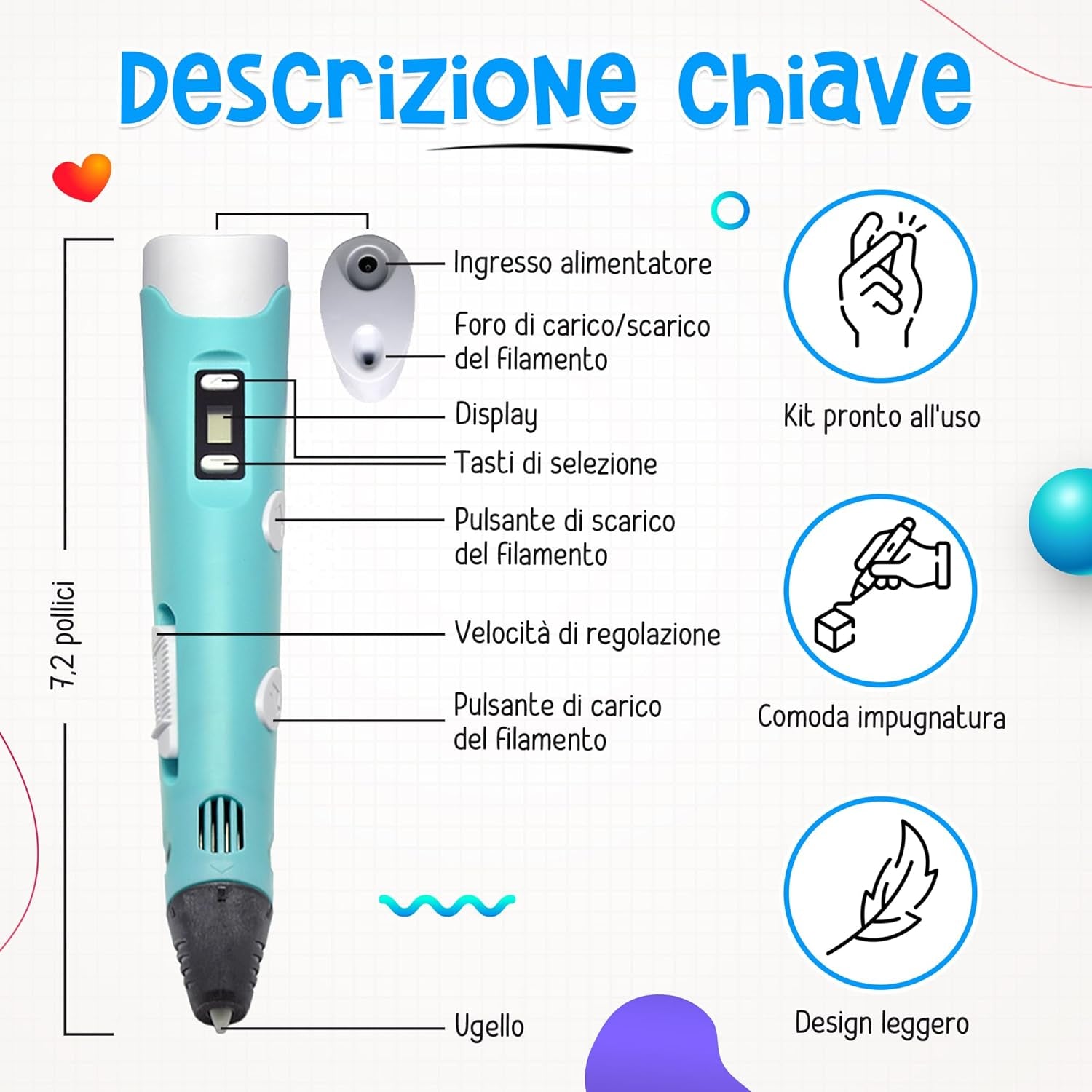 ® Penna 3D + Filamenti PLA 36 Metri (2 Fluoerescenti) + Istruzioni in Italiano E Guida Illustrata in Omaggio - Penna 3D Professionale, Cose Utili, Idee Regalo