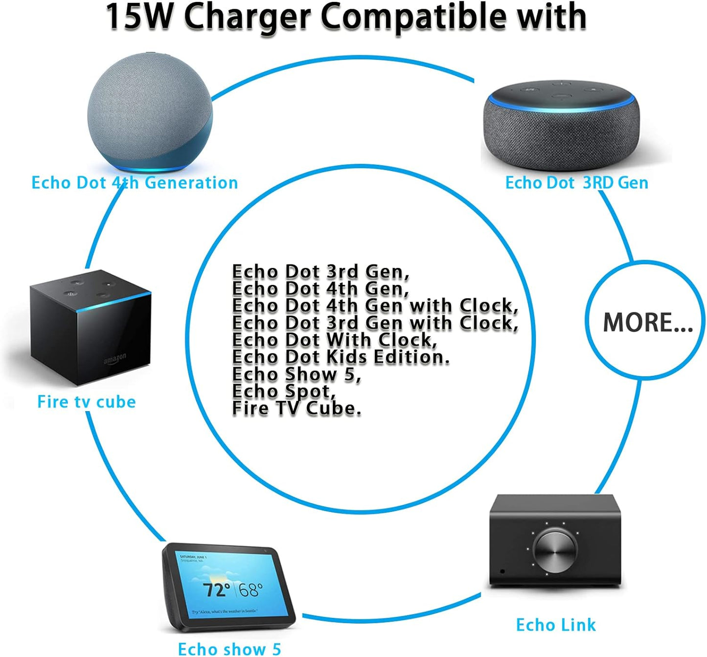 Adattatore Di Alimentazione Echo 15W Caricabatterie per Echo Dot (3Rd Gen), Echo Dot Con Orologio, Echo Show 5, Echo Spot, Fire TV Cube.