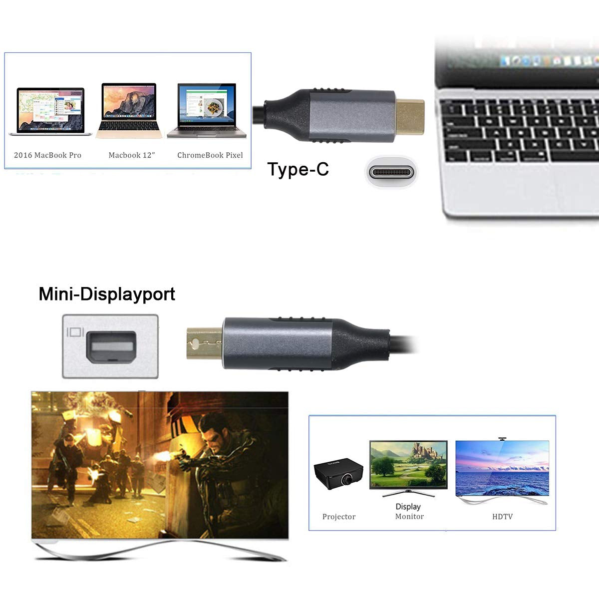 CY, Adattatore Da USB C a Mini Displayport 4K per Monitor E Laptop