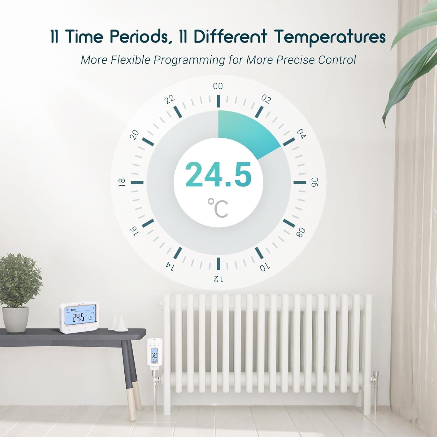 Valvole Termostatiche Wifi,Irc-Rw1 Termostato Smart Con Gateway LCD Display,Gestione Smart Del Riscaldamento via App,11 Periodi Di Tempo,Termostato Wifi per Camera Da Letto,Bagno