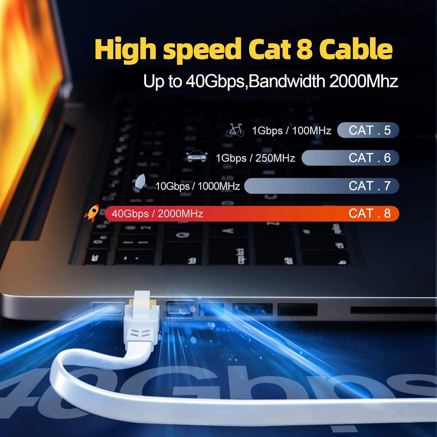 Cavo Ethernet 10 Metri, Cat 8 Cavo Lan 10M Schermato Cavo Di Rete Alta Velocità Fibra Bianco 40Gbps 2000Mhz Cavo Internet 10 Mt Lungo RJ45 Gigabit Filo Lan per Router, Modem, PS4/5 (10 Clips)