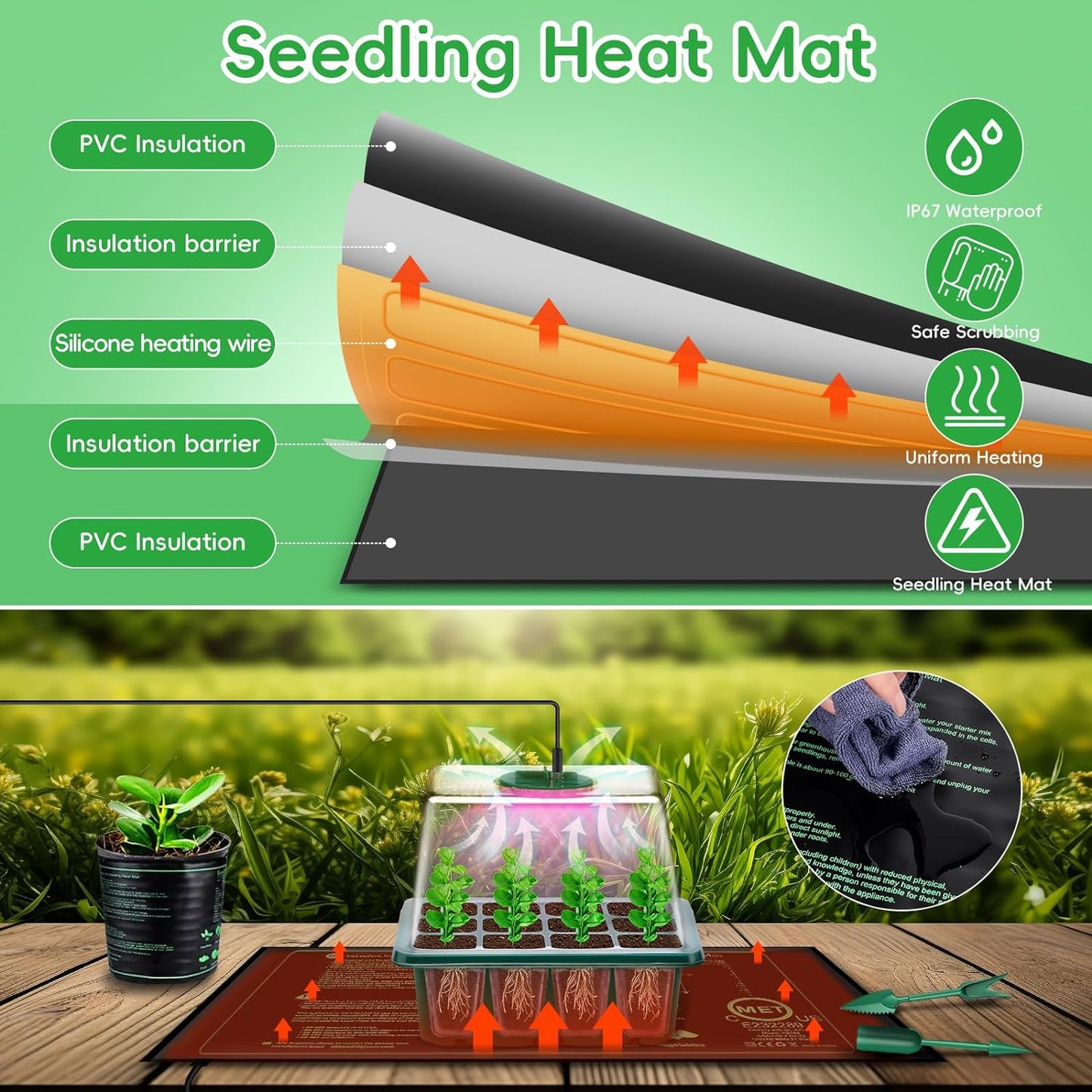 Vassoio Germinazione, 5 Pezzi Mini Serra Germinazione Con Tappeti Riscaldati, Luminosità Regolabile E Regolatore Di Temporizzazione, Propagatore Di Semi Kit per Germinazione Coltivazione