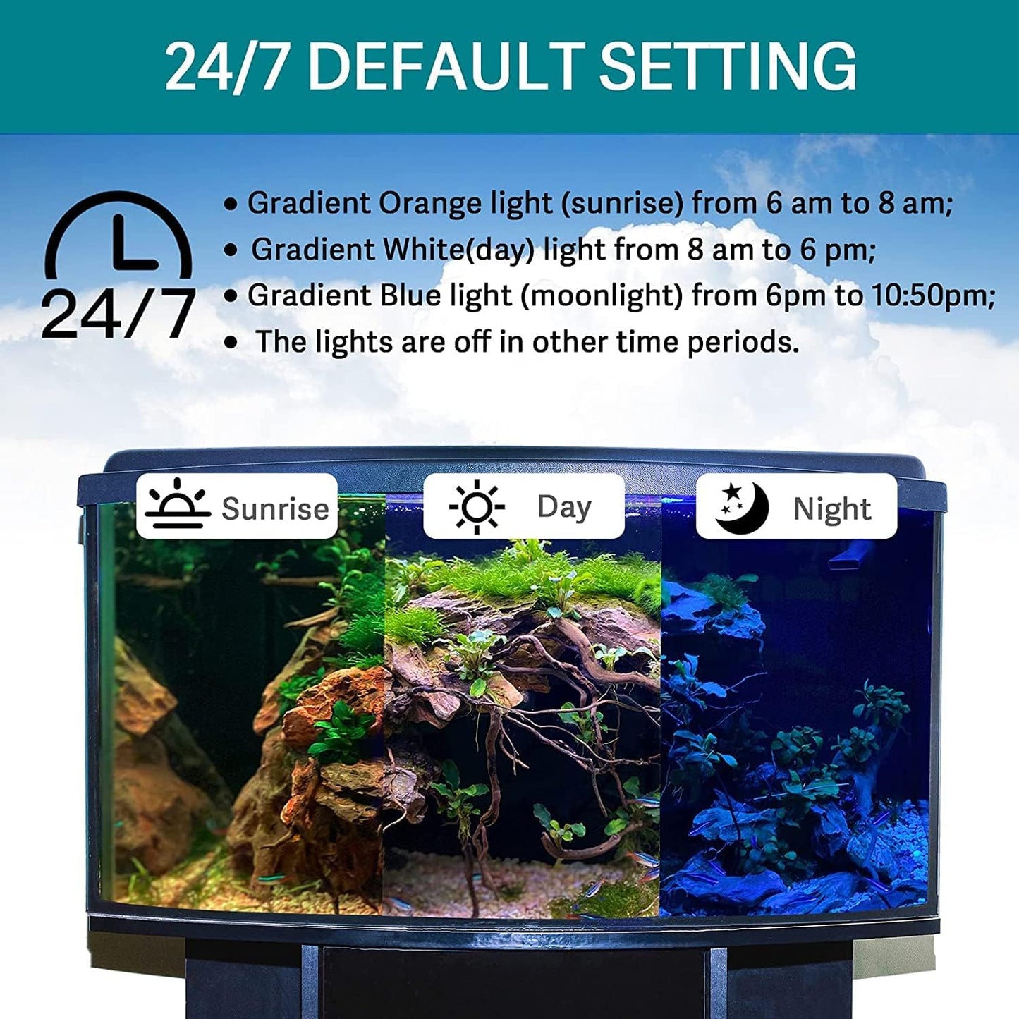 Luce LED per Acquario, Subacqueo in Modalità 24/7, Luce Nascosta per Acquario a Spettro Completo, Con 3 File Di Perline 7 Colori, Auto on off Alba Luce Del Giorno Luce Della Luna (6W)