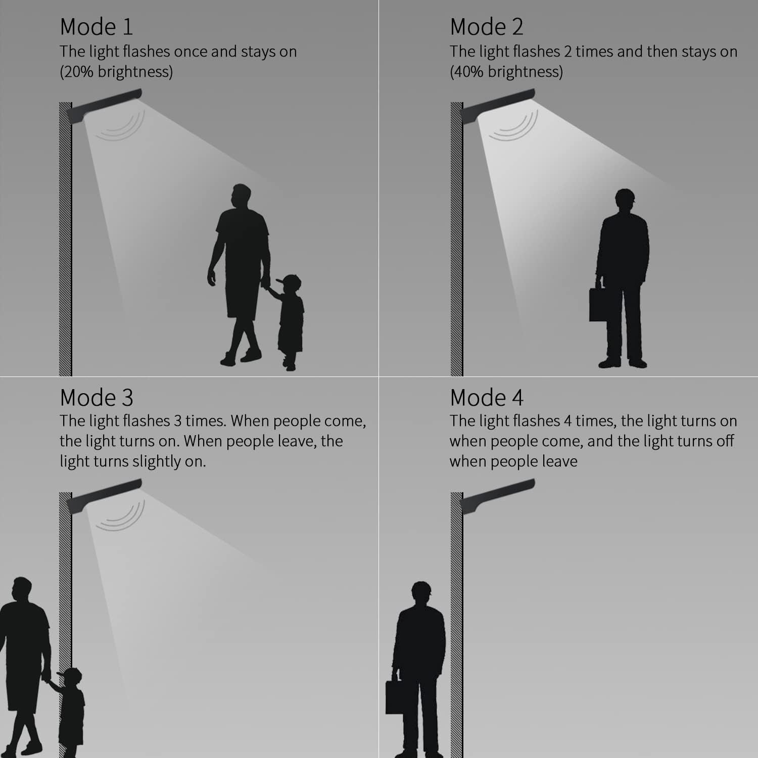 Lampada Solare per Esterni, Impermeabile, Da Parete, Con Sensore Di Movimento, per Recinzione, Strada, Giardino, Terrazza, Cortile, Parcheggio (1 Confezione)