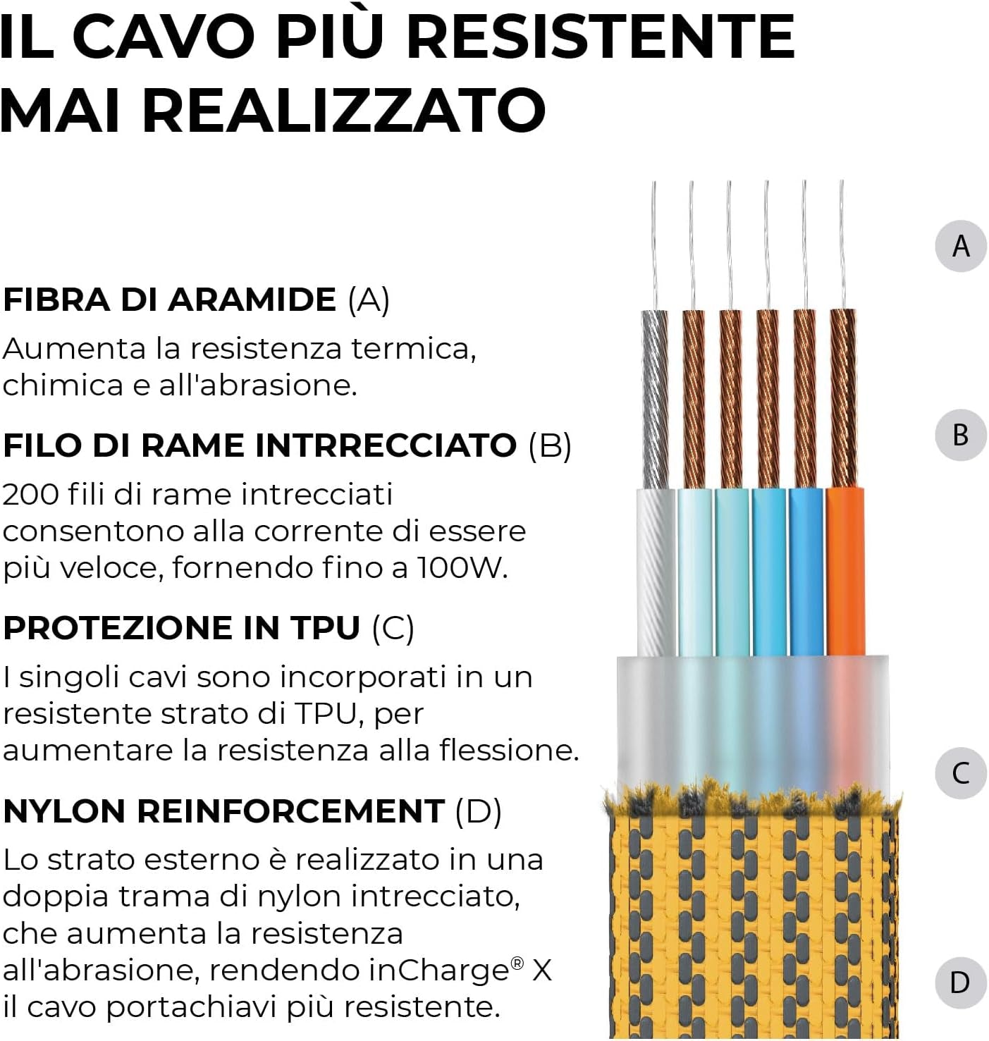 Incharge - Cavo Usb Type-C, Cavo Universale Cellulare, Regalo Uomo, Caricatore Universale Cellulare 6 in 1, Gadget Tecnologico, Cavo Lightning Da 100W