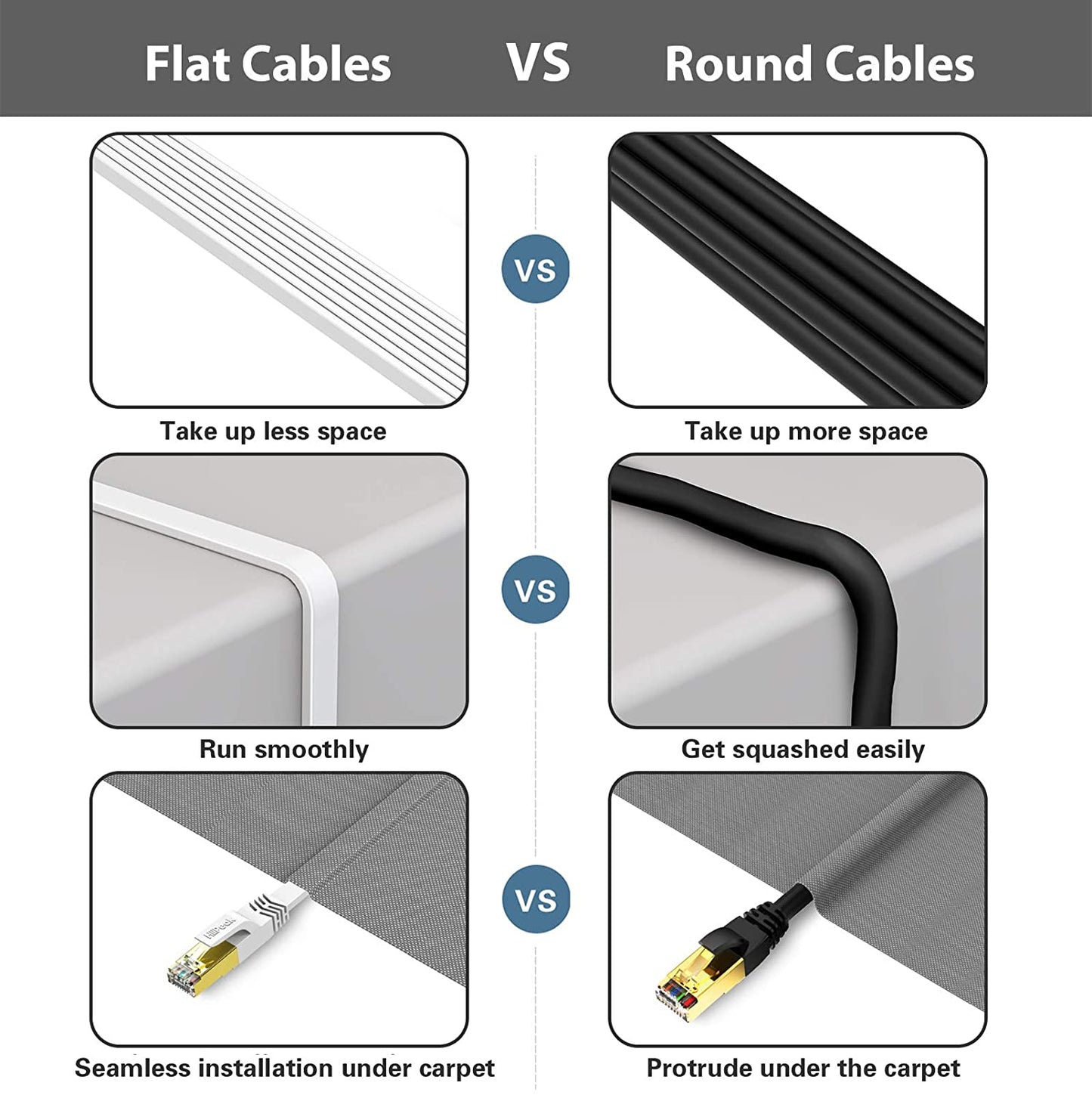 30 Metri Cavo Ethernet Cat 8 Piatto, Cavo Lan Rj45 40 Gigabits - 2000 Mhz, Cavo Rete Bianco