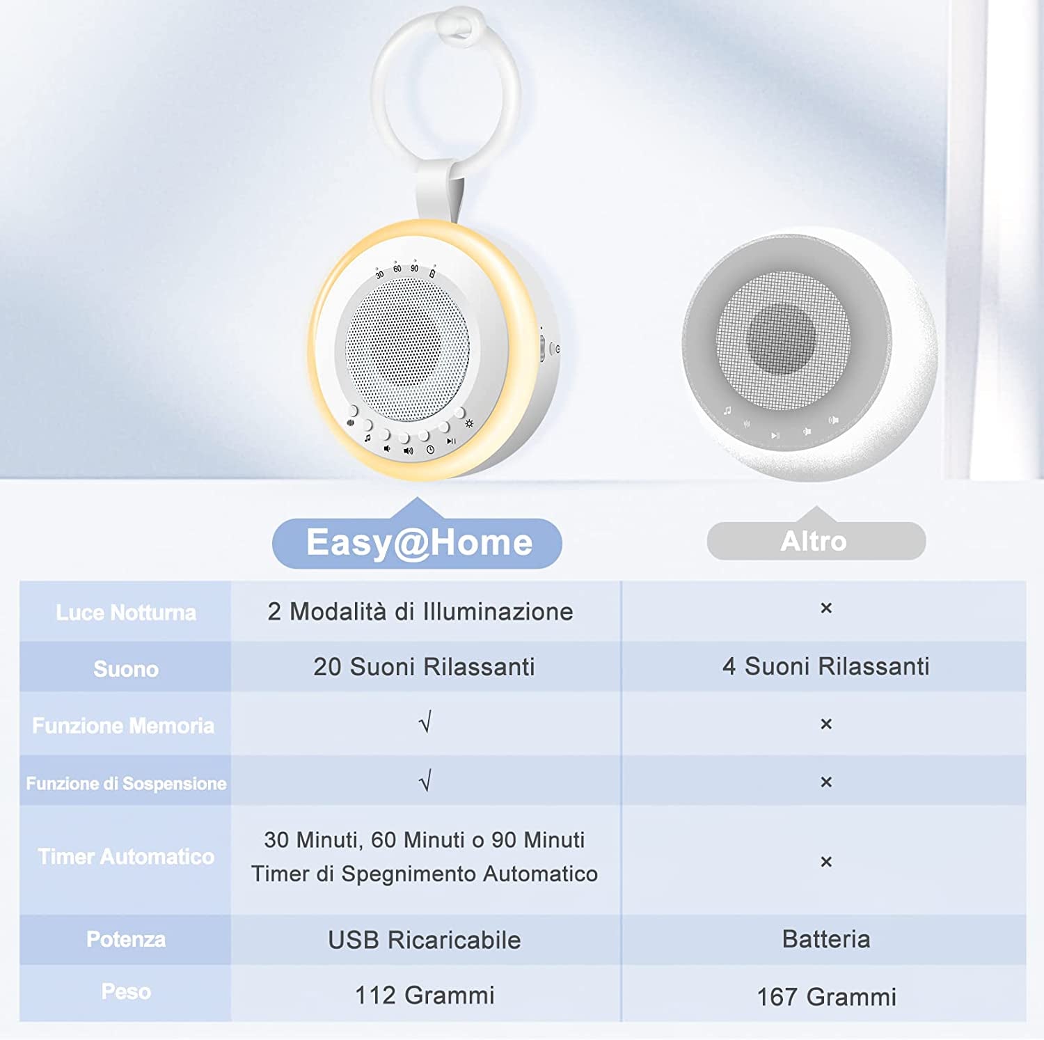 Macchina Rumore Bianco Neonato Portatile:  2 in 1 White Noise Machine Succhietto E Luce Notturna | 20 Suoni Di Ninne Nanne Rilassanti E Suoni Naturali E 3 Impostazioni Del Timer