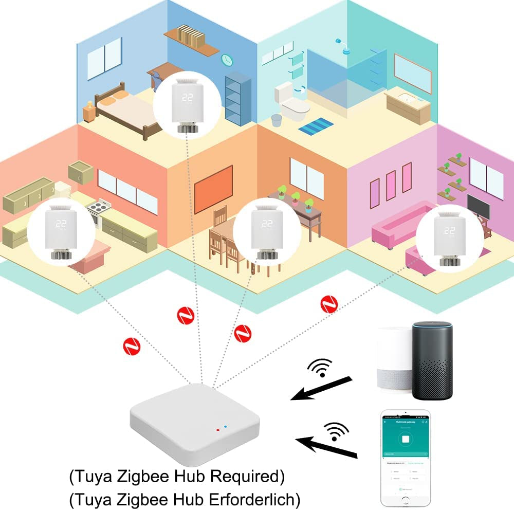 Valvola Termostatica Smart Zigbee per Termosifoni, Testa Termostatica Programmabile Controllo per Smart Life APP, Alexa/Google Assistant, Tuya Zigbee Gateway Richiesto