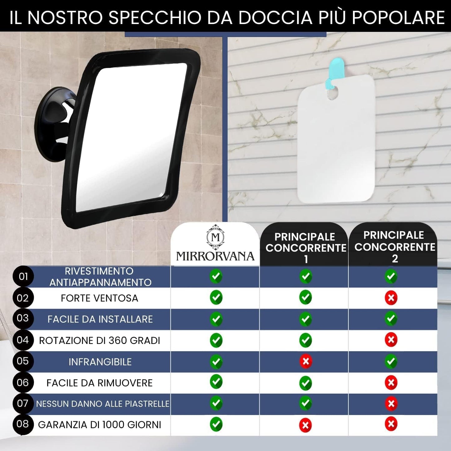 Specchio Da Doccia E Rasatura Senza Nebbia Con Supporto a Ventosa per Bagno - Superficie Infrangibile anti Appannamento E Girevole a 360°, 16Cm X 16Cm (Nero)