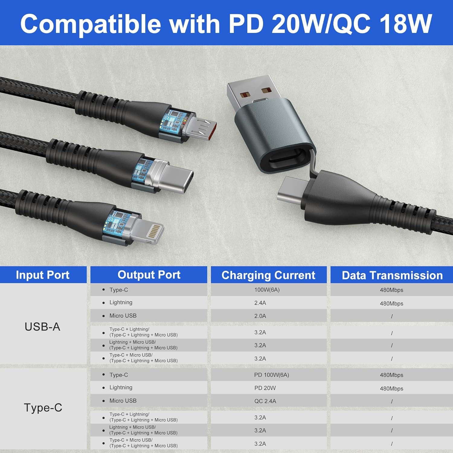 100W USB C Multi Cavo Di Ricarica 3 M/10Ft, [Certificato Apple MFI] 5 in 1 USB A/USB C a Lightning+Tipo C+Micro USB Connettori, per Android/Iphone 15/Samsung/Huawei/Lg/Laptop/I-Pad