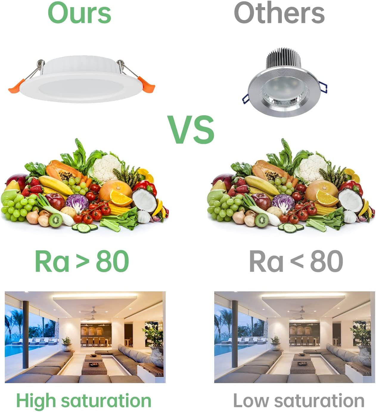 Faretti Led Da Incasso per Cartongesso,5W Equivalenti a 40W,Luce Bianca Calda 2700K Luci Ultrasottili Da Soffitto per Cartongesso Da Interno,Rotondo Métal,Slim Downlights,Foro Φ75-95Mm,Set Da 6