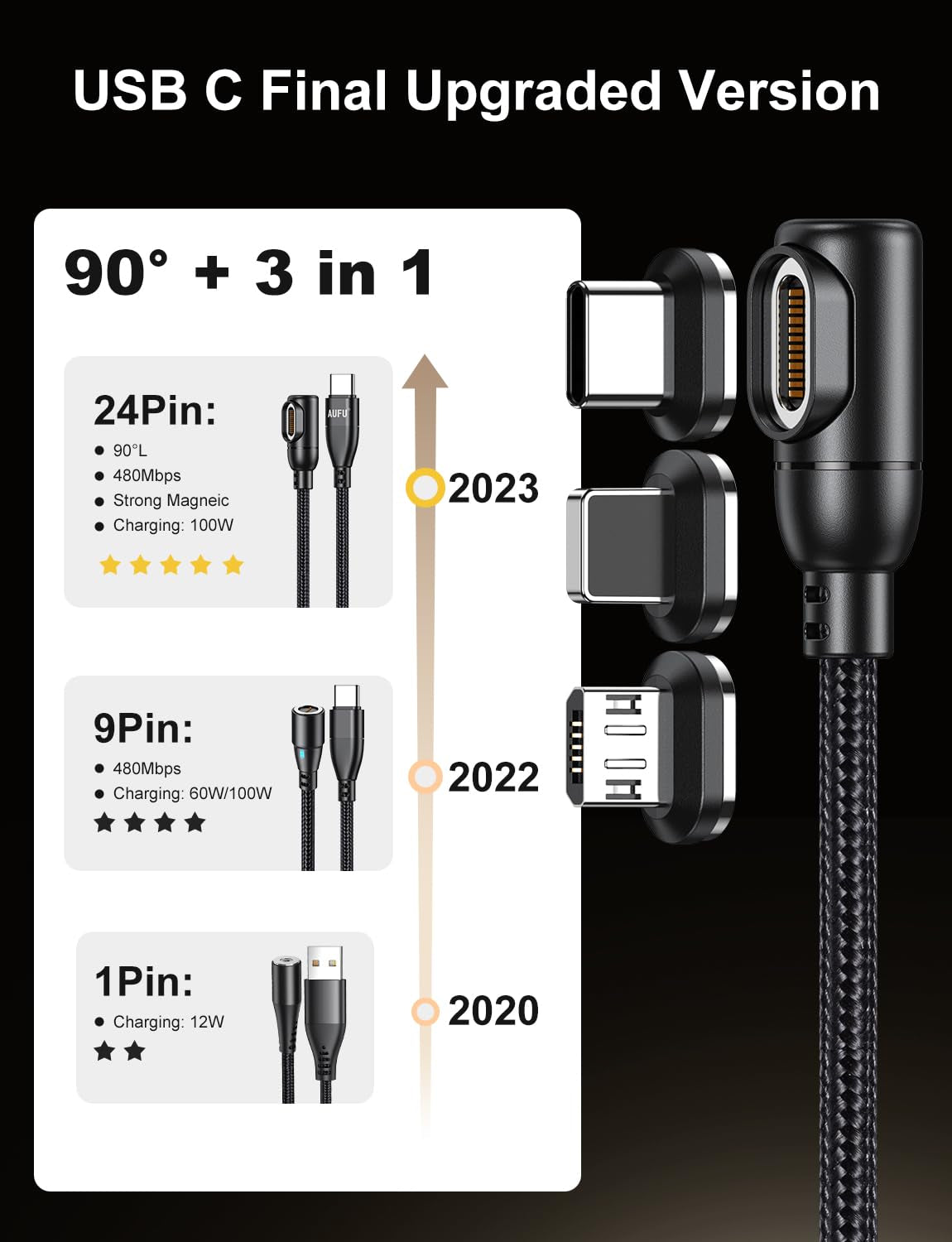 24PIN 100W Cavo Magnetico, Cavo Magnetico USB C a USB C [2Pcs, 1M+1.8M] 90° L Magnetico Cavo Di Ricarica USB Carica Veloce Con Tipo C/Micro Usb/Iprodotti per Galaxy S23/Tablet/Laptop