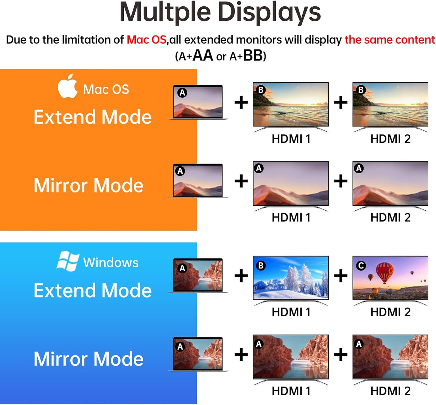 Adattatore USB C a Doppio HDMI, 4-IN-1 Adattatore Multiporta Da Tipo C Con 4K@60Hz E 4K@30Hz HDMI, 100W Di Ricarica Rapida, USB 2.0 Supporta Thunderbolt 3 per Macbook Air Lenovo Dell HP Chromebook