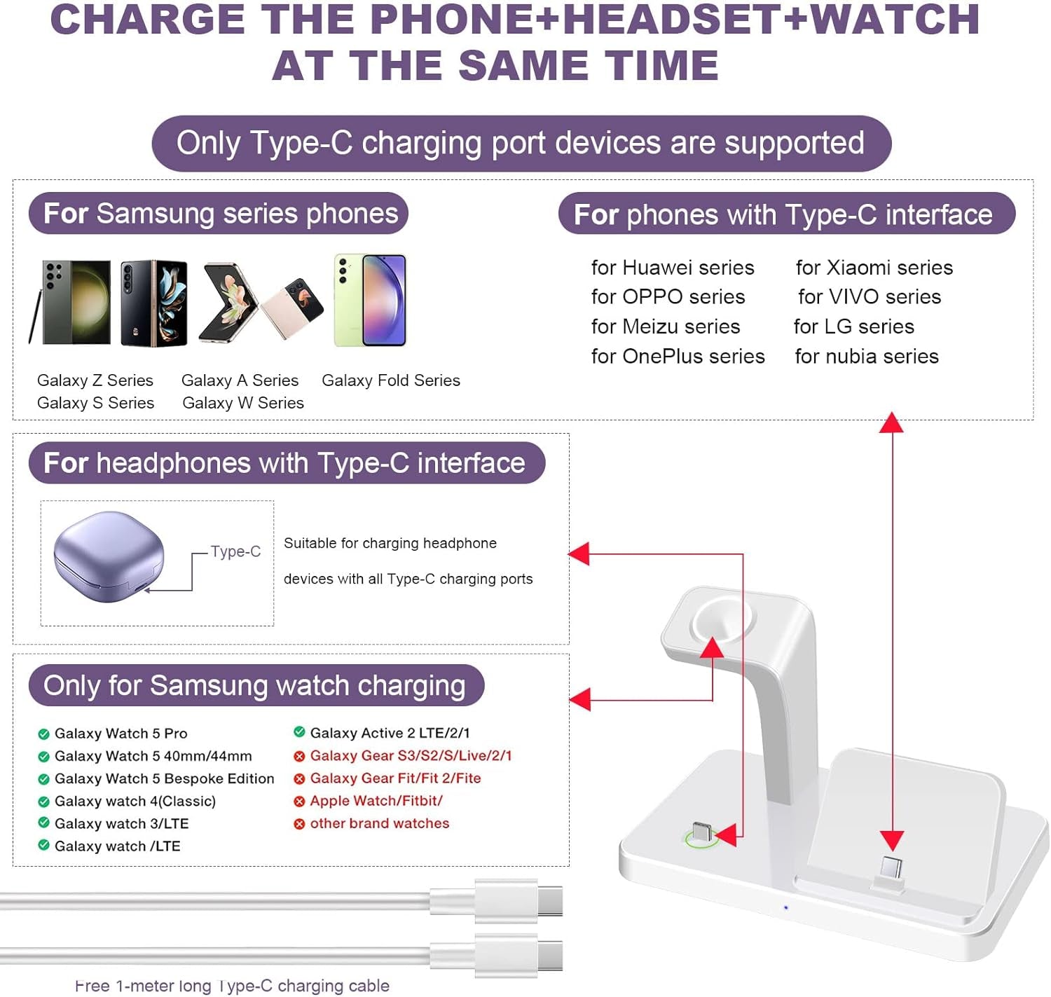 3 in 1 Samsung Stazione Di Ricarica 3 in 1 per Samsung Galaxy S23 S22 S21 S20 S5, Note 20 10 9, Flip4/3 Fold 3/4, A54 A53 A51, Galaxy Watch 5 Pro/5/4/3/Active 2/1, Buds+/Pro/Pro 2/Live (Nessun