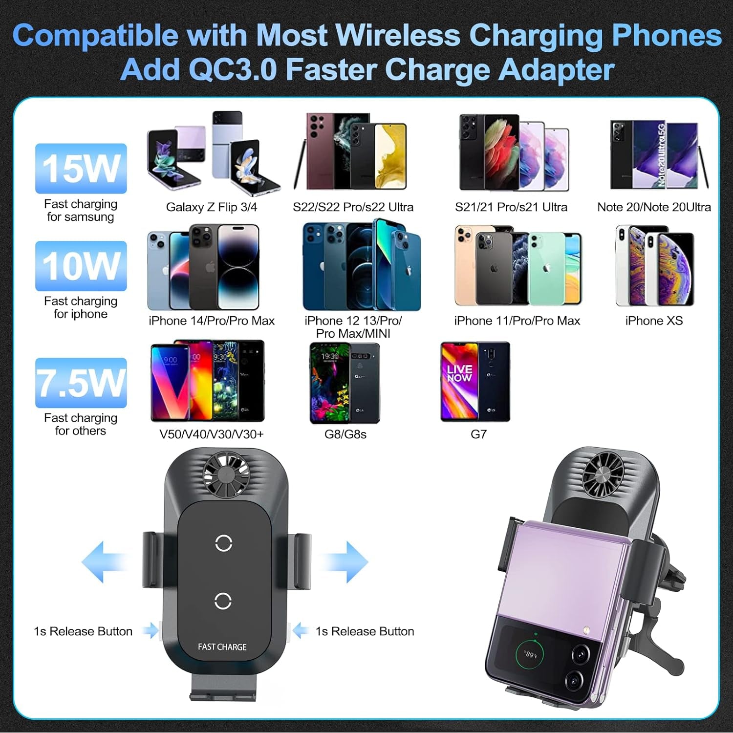 Doppia Bobina Caricatore Auto Wireless 15W Qi Caricabatteria Da Auto Induzione Adattatore Caricabatterie Veloce Telefoni QC 3.0 per Samsung Galaxy Z Flip 4/3/2 Iphone 14/13 Huawei Google Nero