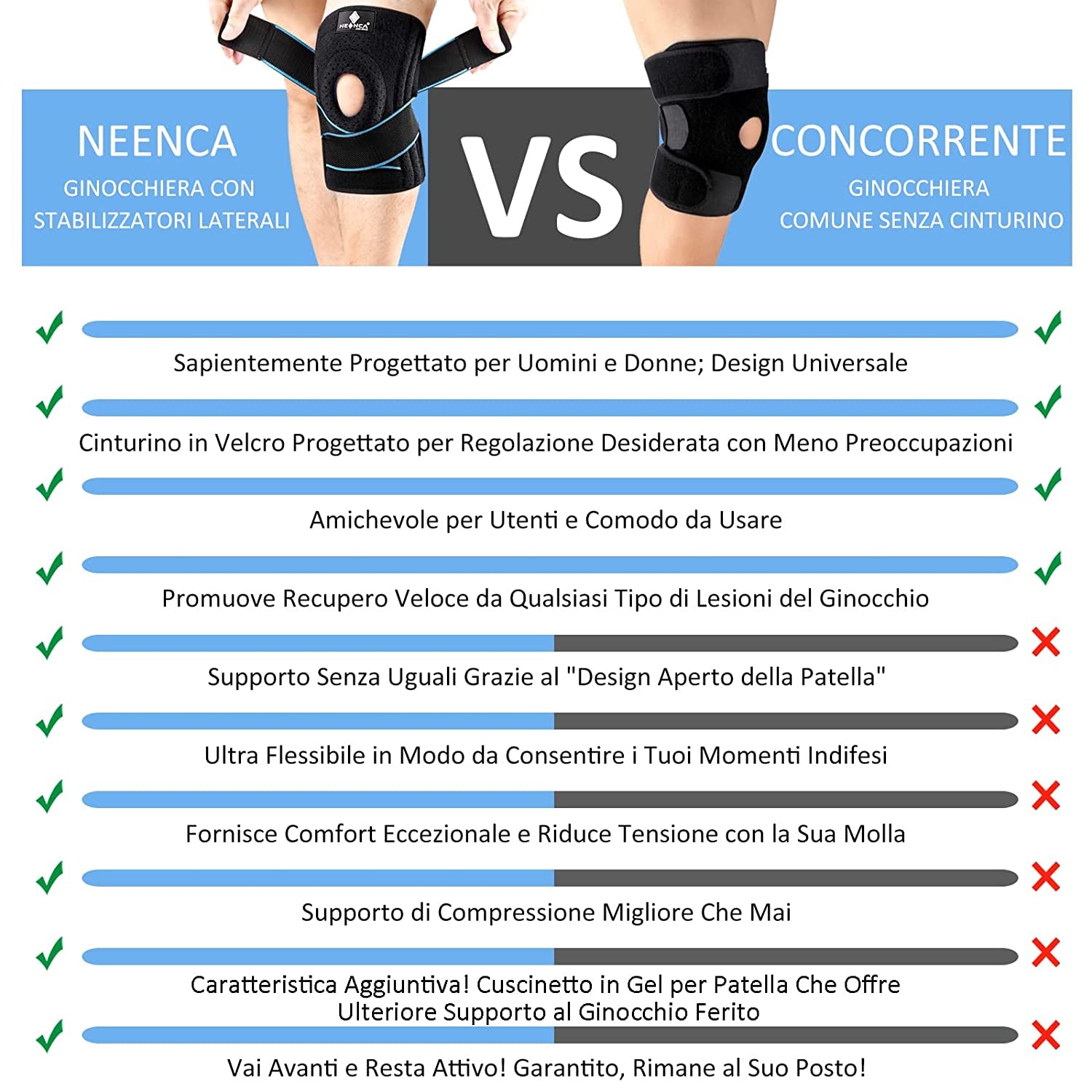 Tutore Ginocchio Con Stabilizzatori Laterali E Cuscinetti in Gel per Rotula, Ginocchiera Ortopedica Traspirante E Confortevole, Regolabile Sportiva per Legamenti, Menisco, Artrite