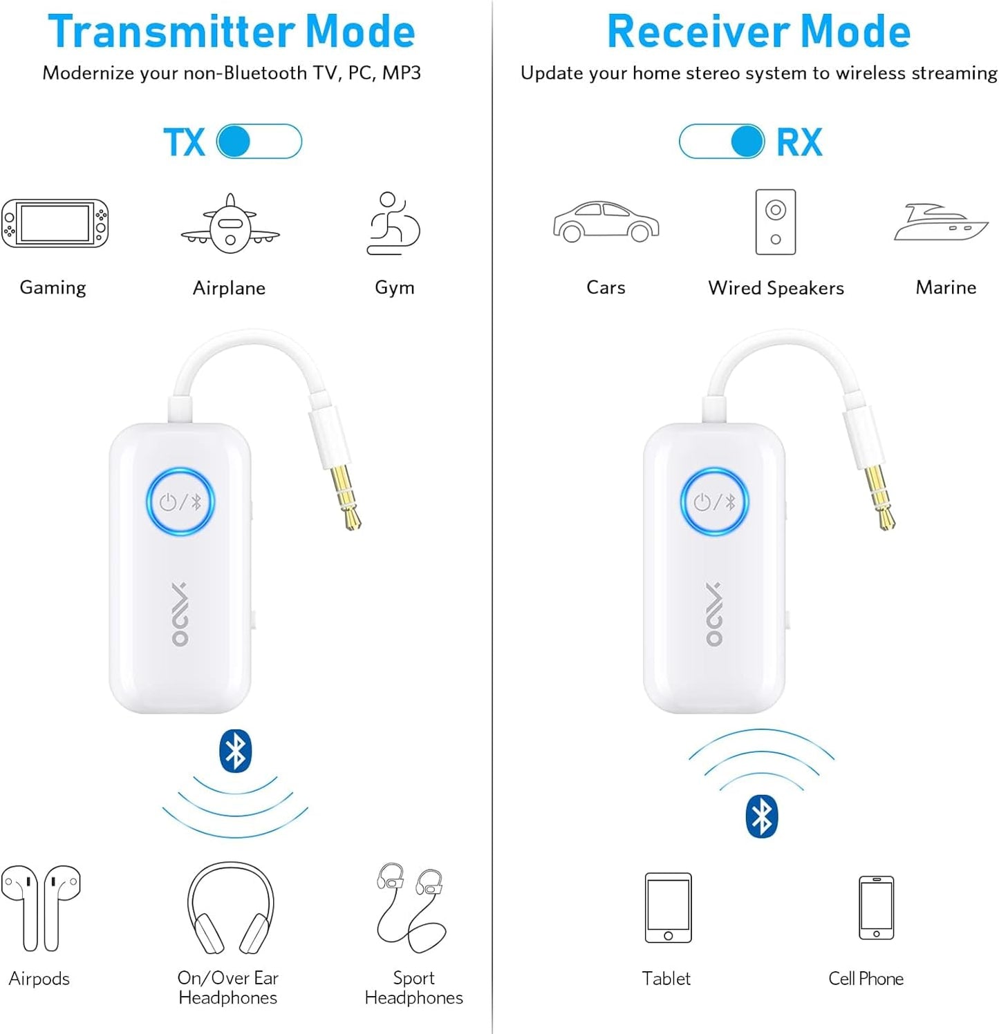 Trasmettitore Bluetooth 5.3,Connessione Due Cuffie Ricevitore Bluetooth,2 in 1 Aux Uscita 3.5 Mm Adattatore HD Audio Con,Aptx/Aptx-Hd/Aptx Ll,Per Tv/Aereo/Cuffie/Cassa