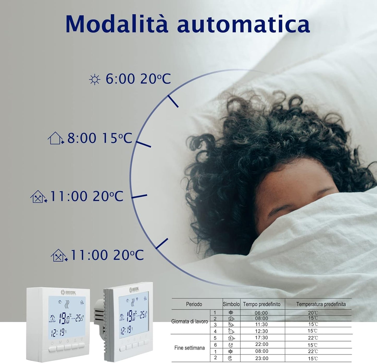 Termostato Wifi per Caldaia a Gas/Acqua, Ambiente Intelligente Con Controllo Vocale, Programmabile per Riscaldamento a Pavimento Compatibile Con Alexa,Google AC220V 3A BOT-313WIFI