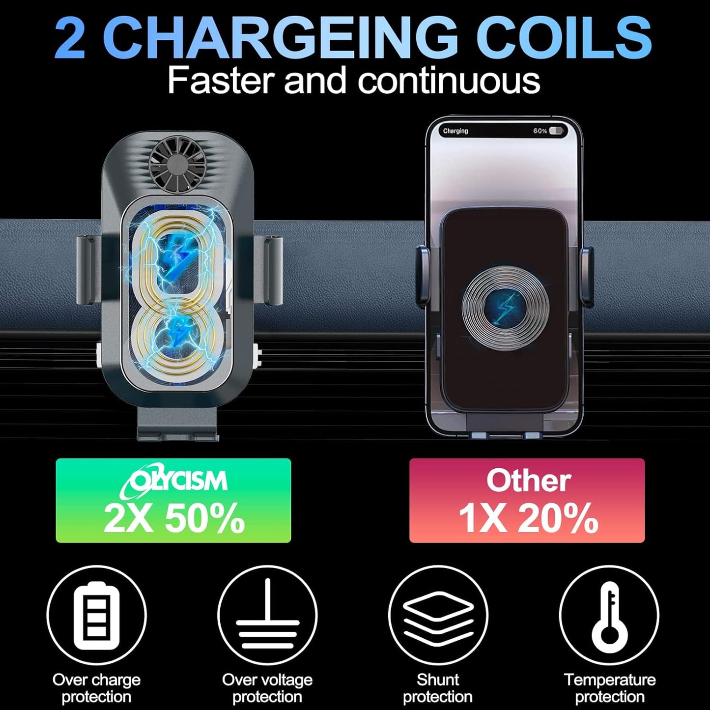 Doppia Bobina Caricatore Auto Wireless 15W Qi Caricabatteria Da Auto Induzione Adattatore Caricabatterie Veloce Telefoni QC 3.0 per Samsung Galaxy Z Flip 4/3/2 Iphone 14/13 Huawei Google Nero