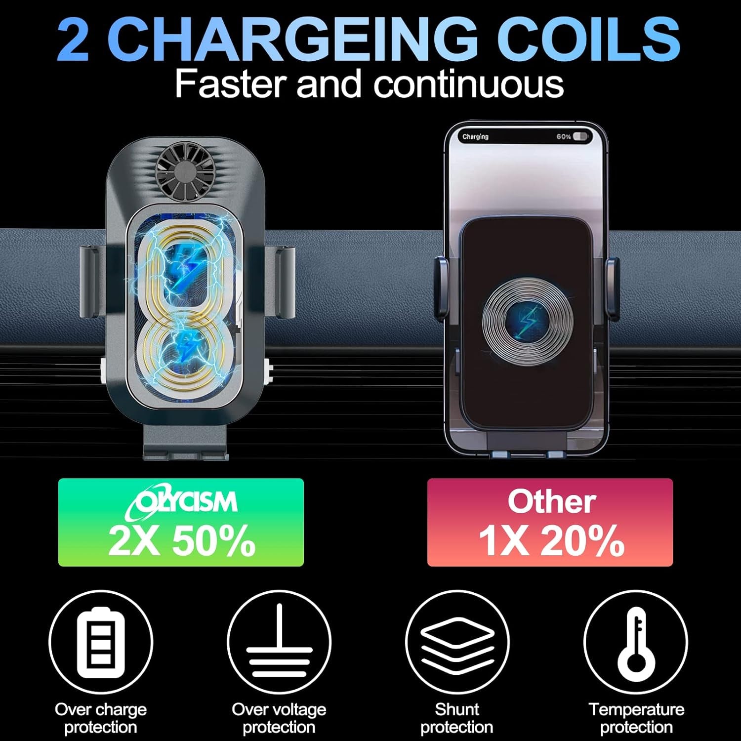 Doppia Bobina Caricatore Auto Wireless 15W Qi Caricabatteria Da Auto Induzione Adattatore Caricabatterie Veloce Telefoni QC 3.0 per Samsung Galaxy Z Flip 4/3/2 Iphone 14/13 Huawei Google Nero