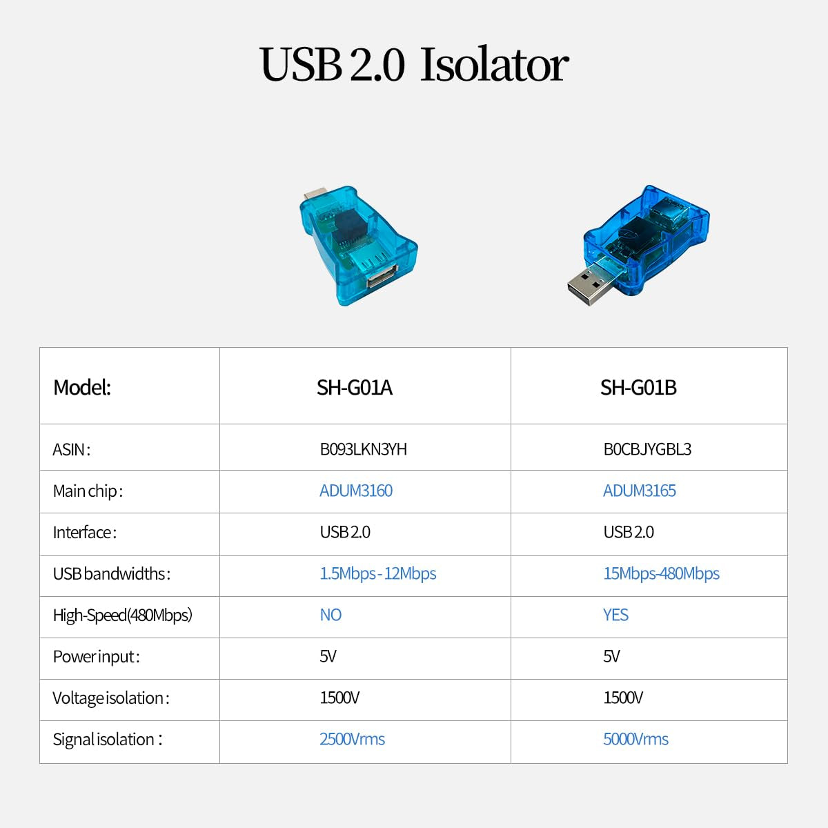 SH-G01B Isolatore USB Con Chip ADUM3165 ADI Ad Alta Velocità - 480Mbps