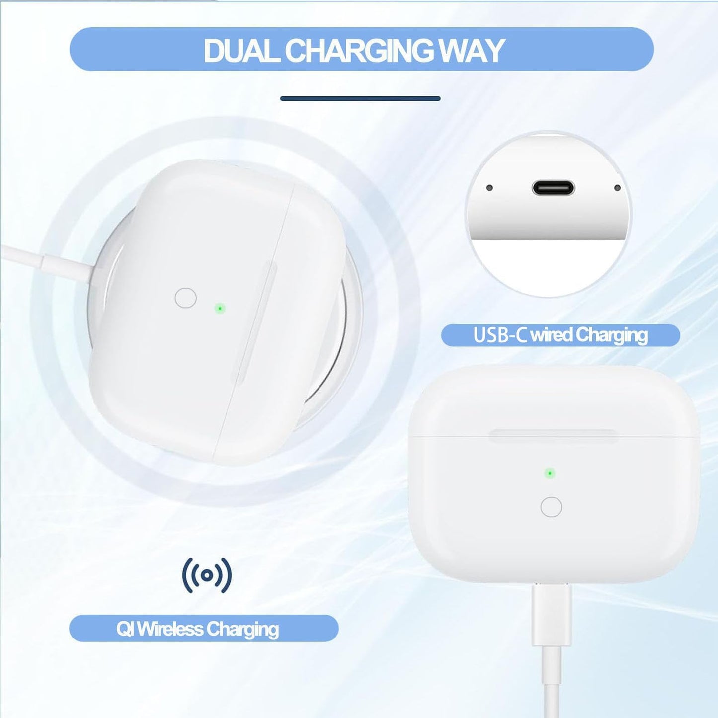USB-C Custodia Di Ricarica per Air Pod Pro 1 & Pro 2 Generazione, Type-C Wireless Charging Case Con Accoppiamento Bluetooth Pulsante Di Sincronizzazione Ricarica Cablata E Wireless (White-(Usb-C))