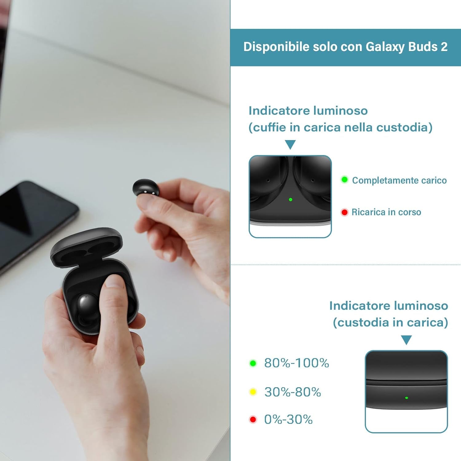 Custodia Di Ricarica Senza Fili Compatibile Con Samsung Galaxy Buds 2 SM-R177, Caricabatterie Di Ricambio, Sostituzione Della Custodia Con Cavo USB-C, Accoppiamento Bluetooth, Batteria Da 700 Mah